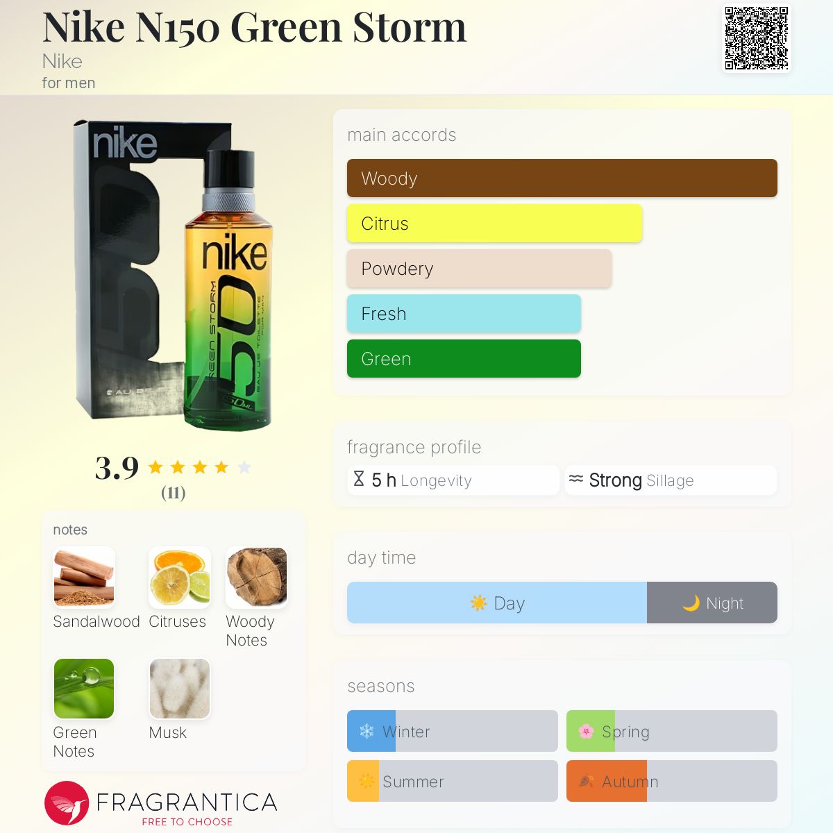 عطر ادکلن نایکی اِن‌صد و پنجاه گرین استورم نایکی - Nike N150 Green Storm Nike - بررسی، قیمت و خرید