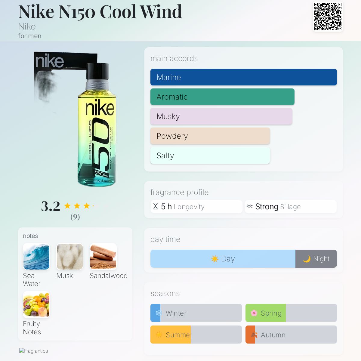 عطر ادکلن نایکی ان صد و پنجاه کول ویند نایک - Nike N150 Cool Wind Nike - بررسی، قیمت و خرید