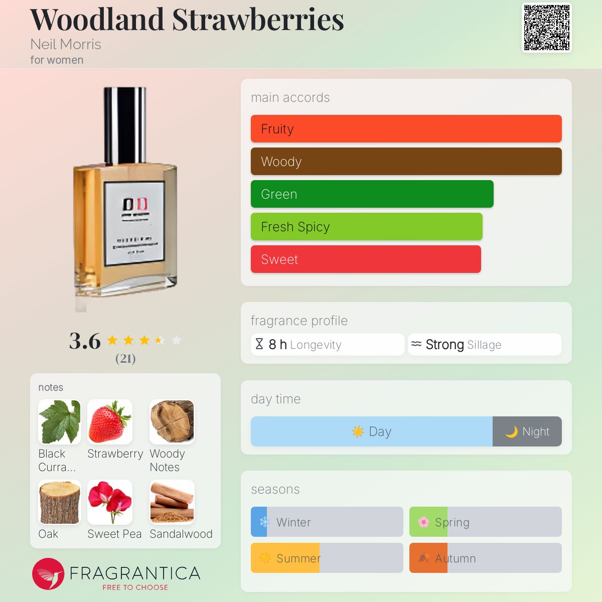 عطر ادکلن وودلند استراوبریز نیل موریس - Woodland Strawberries Neil Morris - بررسی، قیمت و خرید