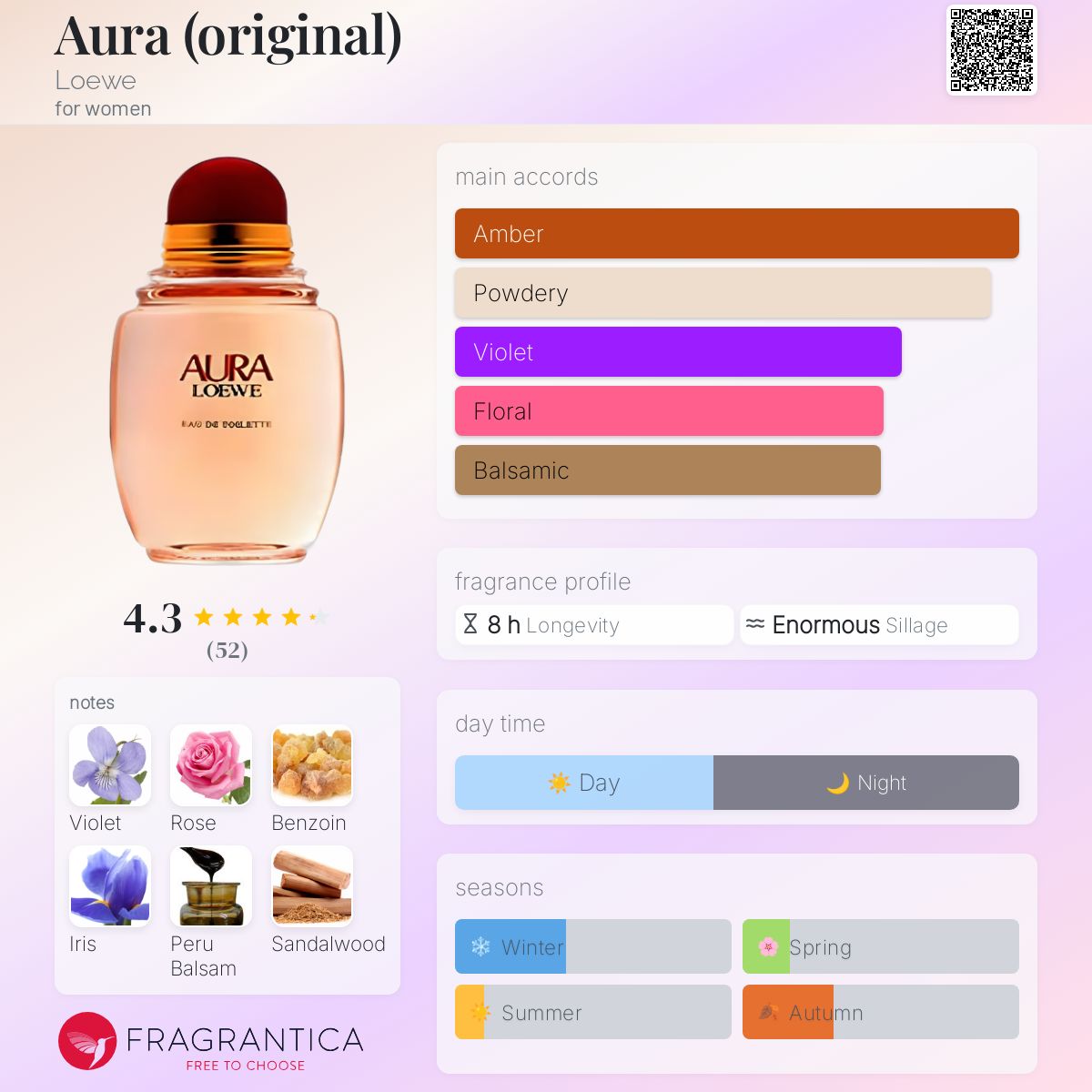 عطر ادکلن اورا لوئه - Aura (original) Loewe - بررسی، قیمت و خرید