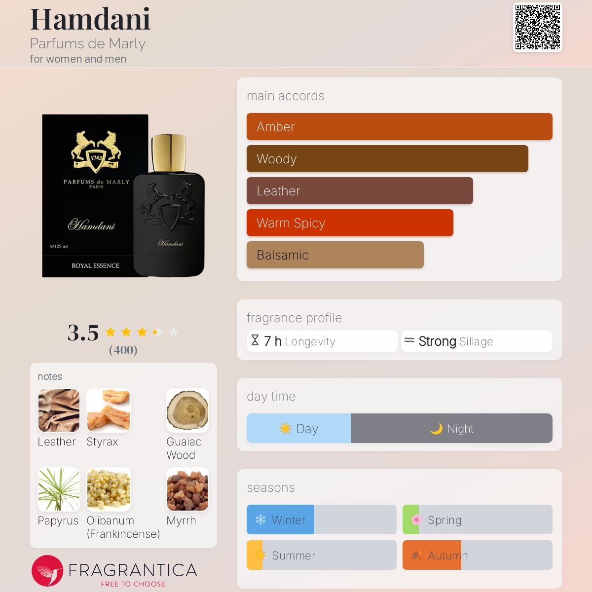 عطر ادکلن حمدانی پرفیوم د مارلی - Hamdani Parfums de Marly - بررسی، قیمت و خرید