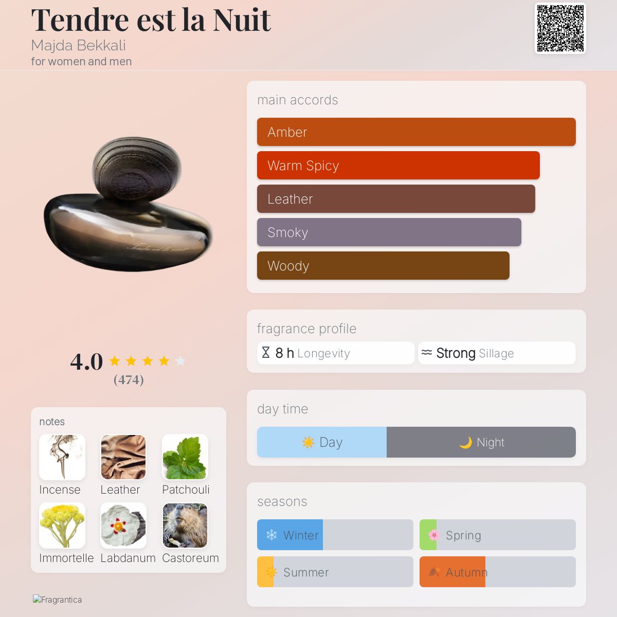 عطر ادکلن تندر است لا نویی مجدا بقالی - Tendre est la Nuit Majda Bekkali - بررسی، قیمت و خرید