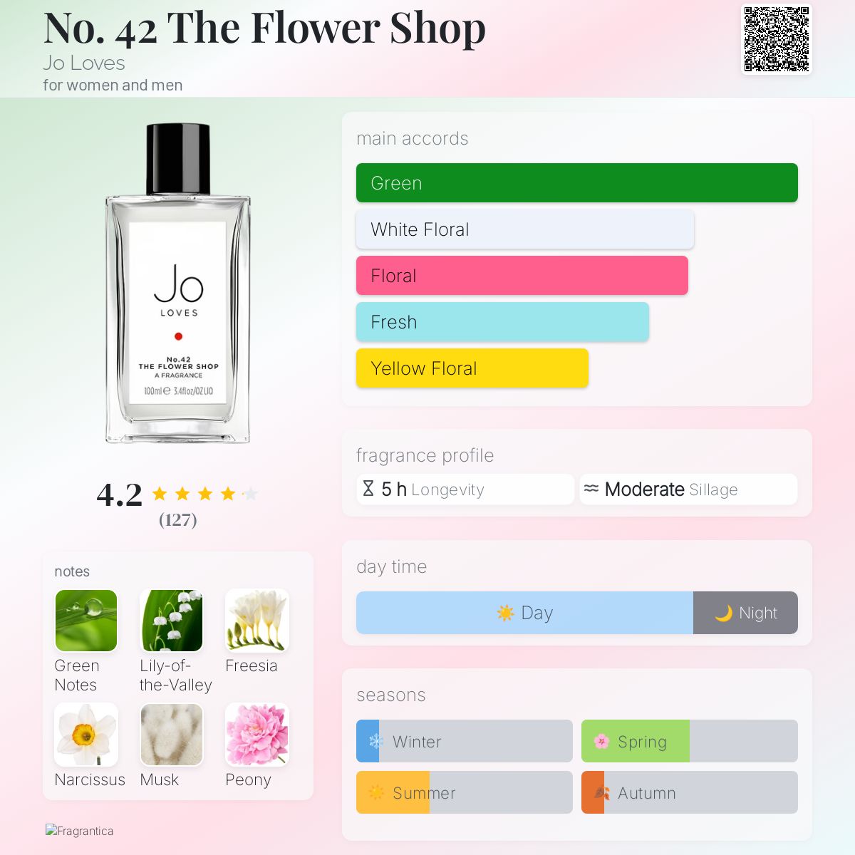 عطر ادکلن نو فورتی تو د فلاور شاپ جو لاوز - No. 42 The Flower Shop Jo Loves - بررسی، قیمت و خرید