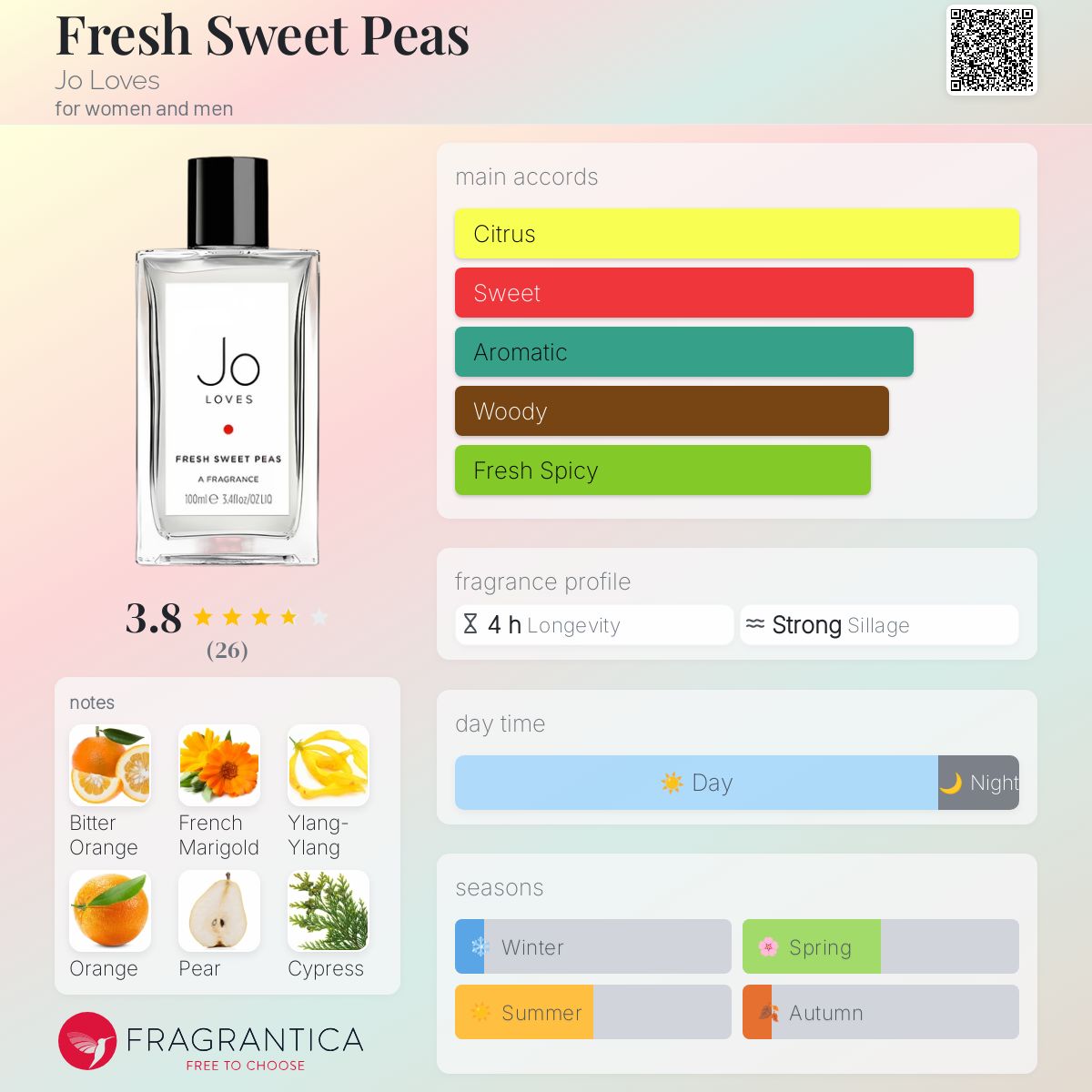 عطر ادکلن فرش سوییت پیس جو لاوز - Fresh Sweet Peas Jo Loves - بررسی، قیمت و خرید