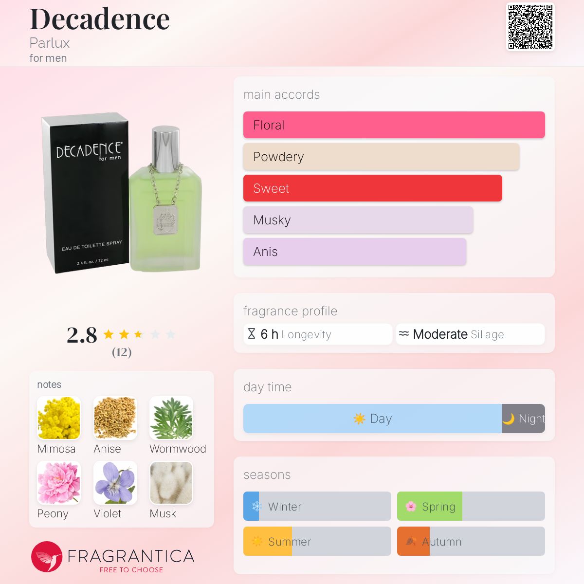 عطر ادکلن دکادنس پرلکس - Decadence Parlux - بررسی، قیمت و خرید