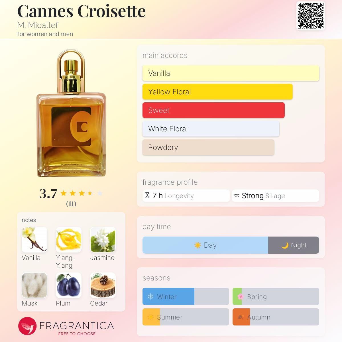 عطر ادکلن کن کروزت می میکالف - Cannes Croisette M. Micallef - بررسی، قیمت و خرید