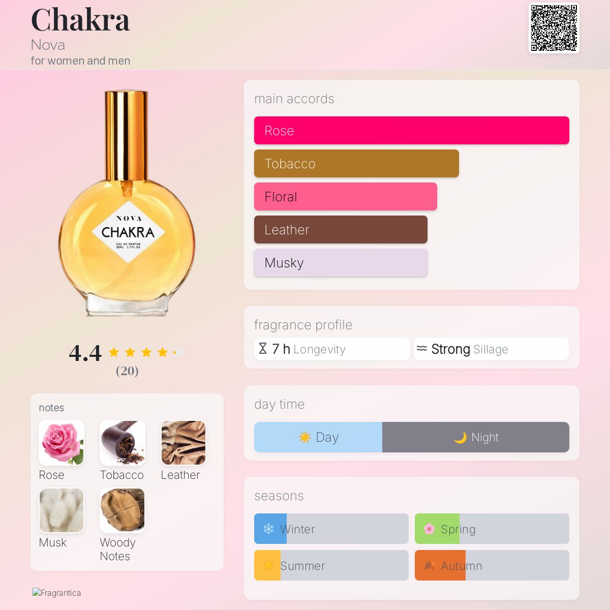 عطر ادکلن چاکرا نووا - Chakra Nova - بررسی، قیمت و خرید
