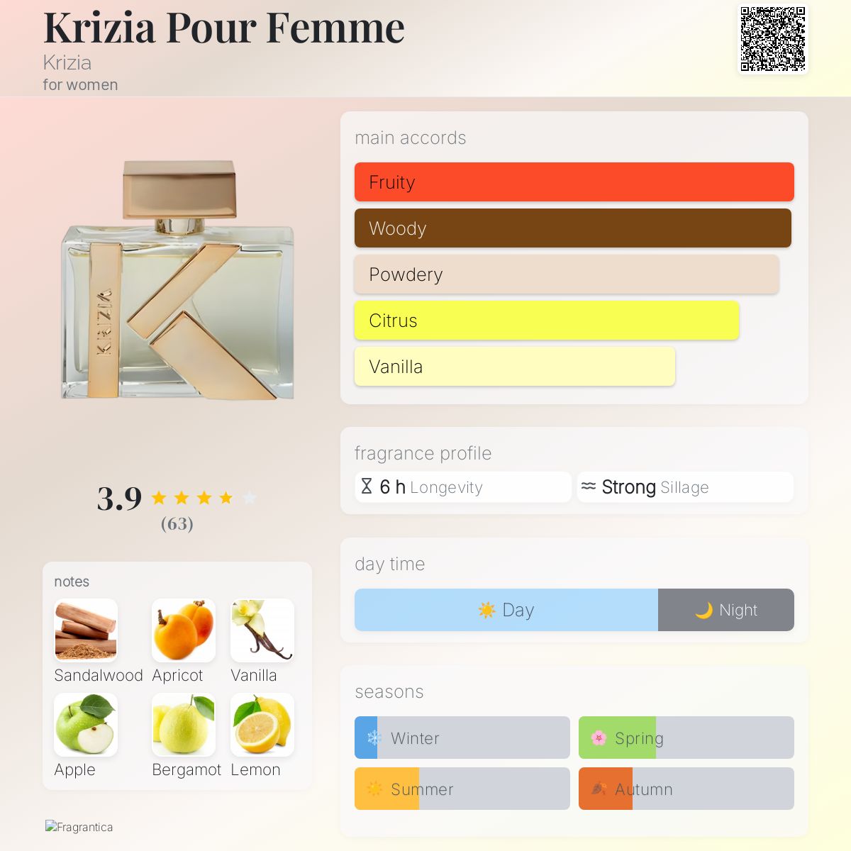 عطر ادکلن کریزیا پور فم کریزیا - Krizia Pour Femme Krizia - بررسی، قیمت و خرید