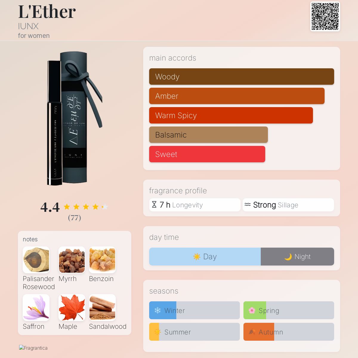 عطر ادکلن لِتِر آیونکس - L'Ether IUNX - بررسی، قیمت و خرید