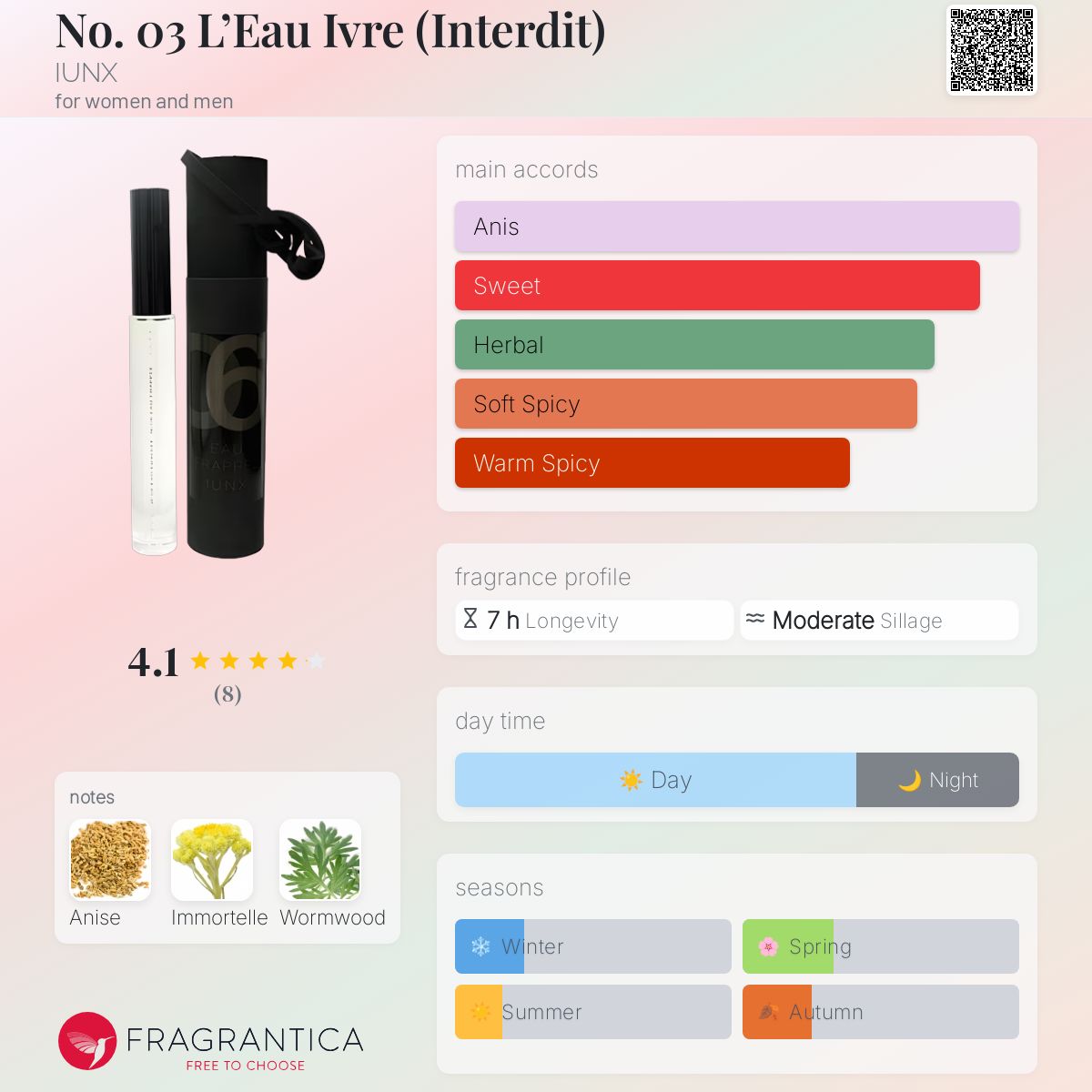 عطر ادکلن نو. ۰۳ لو ایور (انتردی) آیونکس - No. 03 L’Eau Ivre (Interdit) IUNX - بررسی، قیمت و خرید