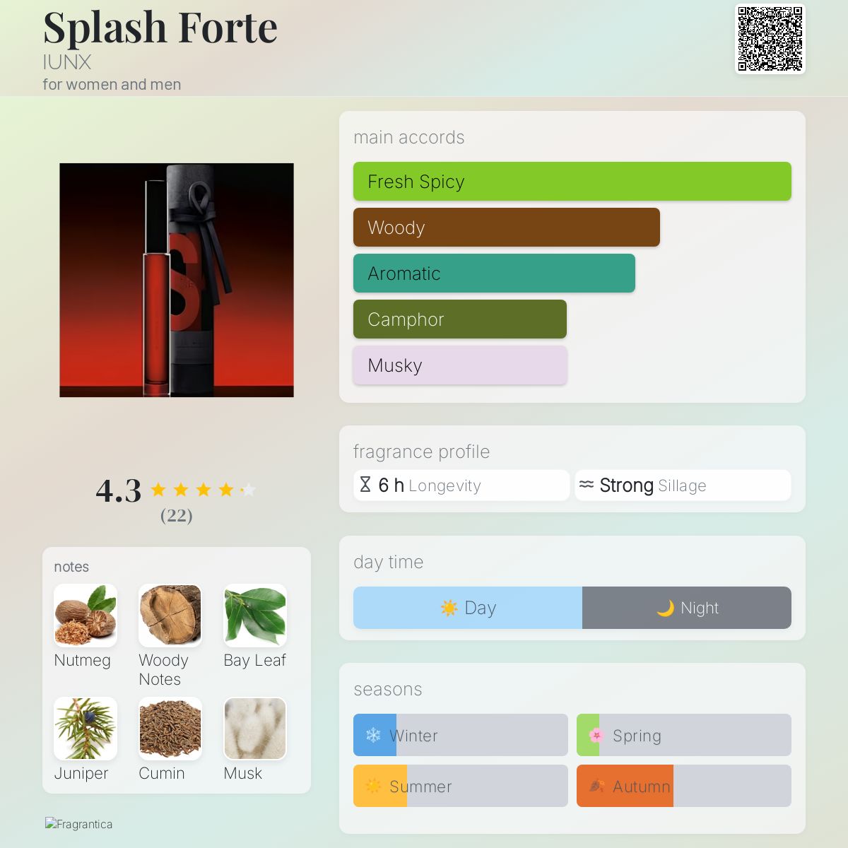 عطر ادکلن اسپلش فورت آی-یو-ان-اکس - Splash Forte IUNX - بررسی، قیمت و خرید