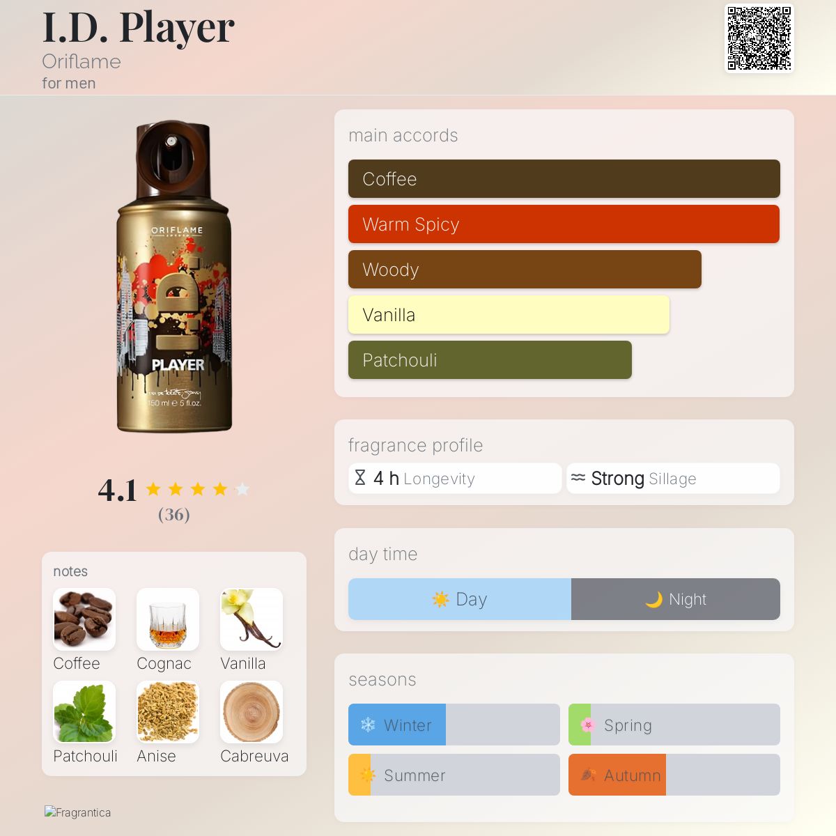 عطر ادکلن آی دی پلیر اوریف‌لیم - I.D. Player Oriflame - بررسی، قیمت و خرید