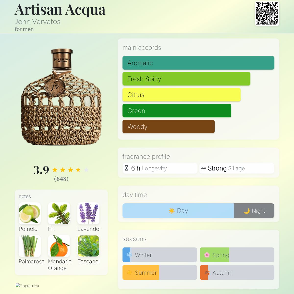 عطر ادکلن آرتیسان آکوا جان وارواتوس - Artisan Acqua John Varvatos - بررسی، قیمت و خرید