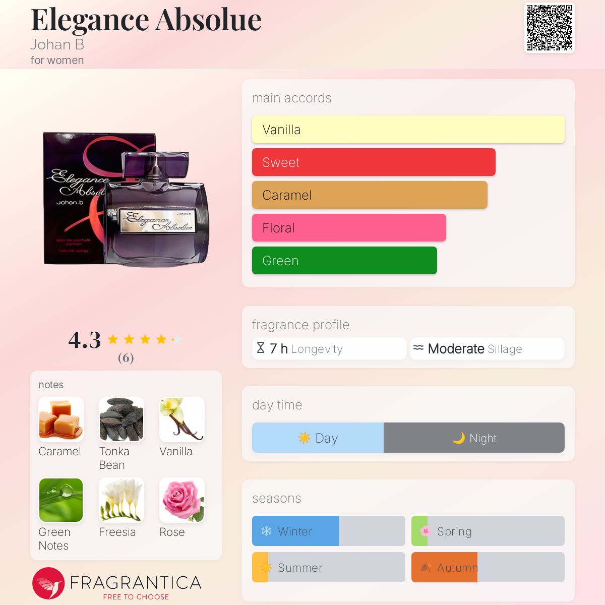 عطر ادکلن الگانس ابسولو یوهان بوزر - Elegance Absolue Johan B - بررسی، قیمت و خرید