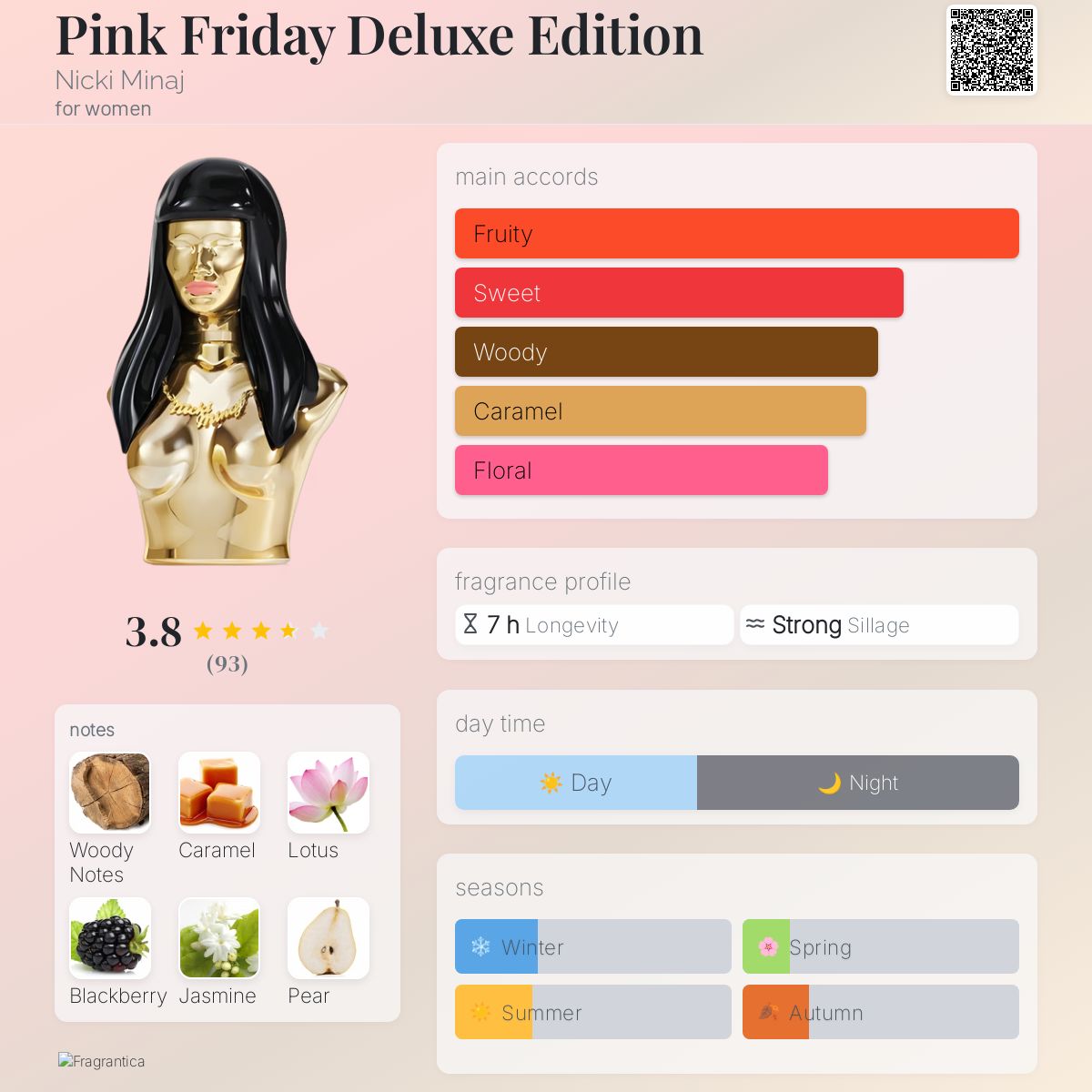 عطر ادکلن پینک فرایدی دلوکس ادیشن نیکی میناژ - Pink Friday Deluxe Edition Nicki Minaj - بررسی، قیمت و خرید