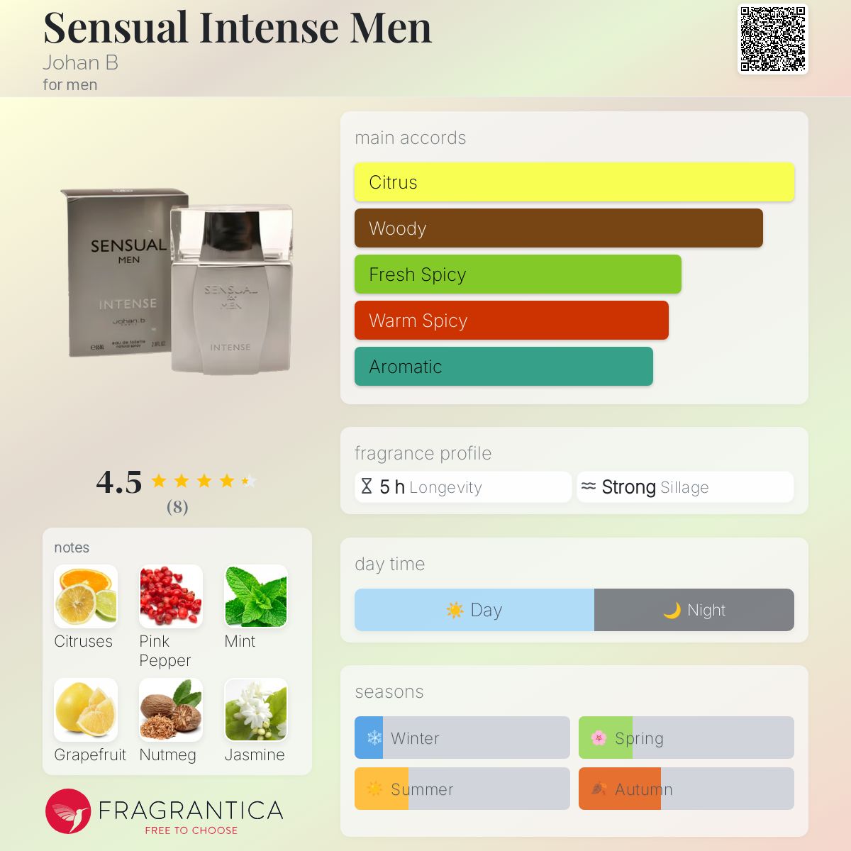 عطر ادکلن سنشوال اینتنس من یوهان بی - Sensual Intense Men Johan B - بررسی، قیمت و خرید
