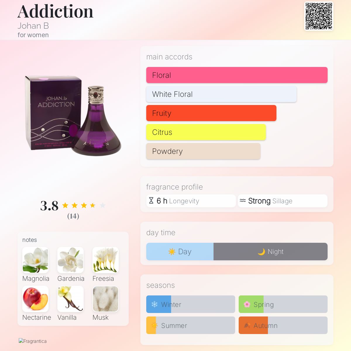 عطر ادکلن اعـدیـکـشـن یوهان بی - Addiction Johan B - بررسی، قیمت و خرید