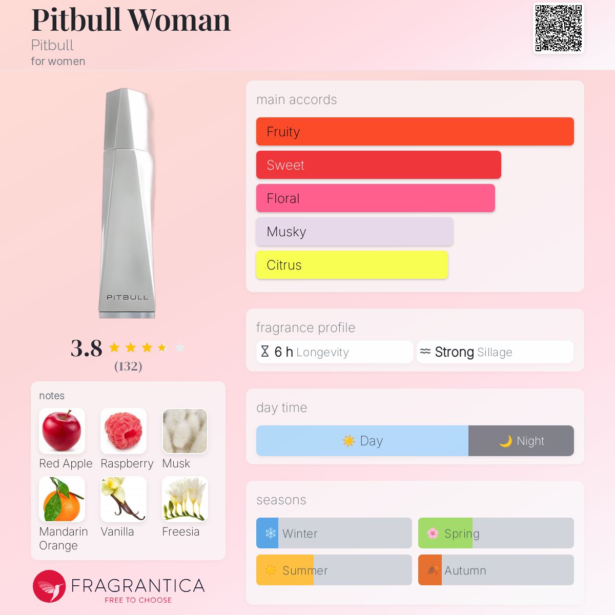 عطر ادکلن پیت بول وومن پیت بول - Pitbull Woman Pitbull - بررسی، قیمت و خرید