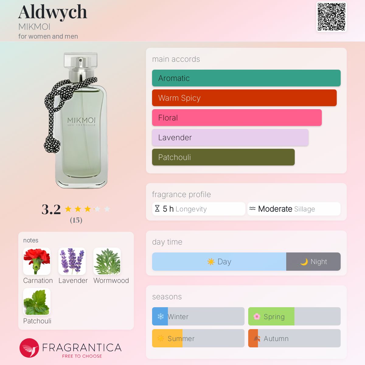 عطر ادکلن آلدویچ میک‌موی - Aldwych MIKMOI - بررسی، قیمت و خرید