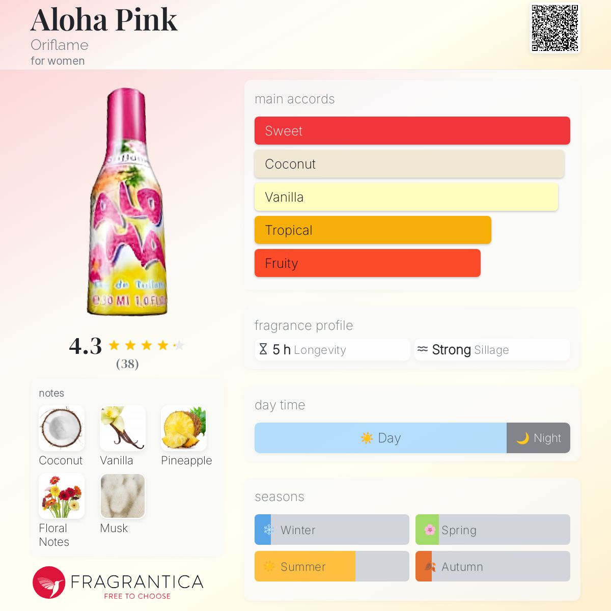 عطر ادکلن آلوها پینک اوریفلیم - Aloha Pink Oriflame - بررسی، قیمت و خرید