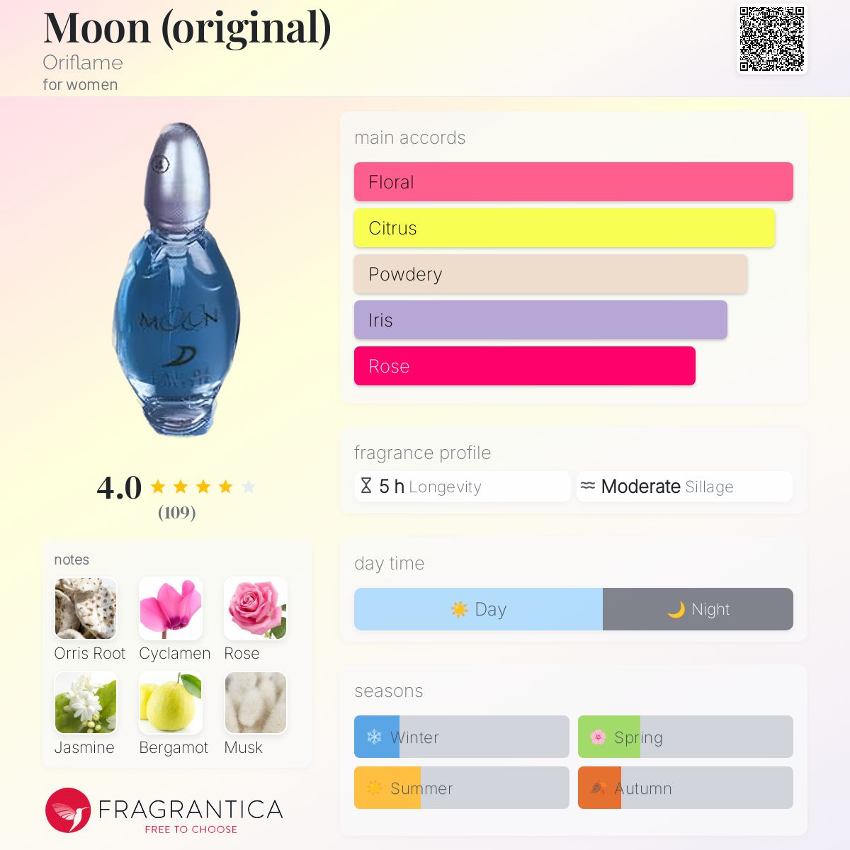 عطر ادکلن مون اوریفلیم - Moon (original) Oriflame - بررسی، قیمت و خرید