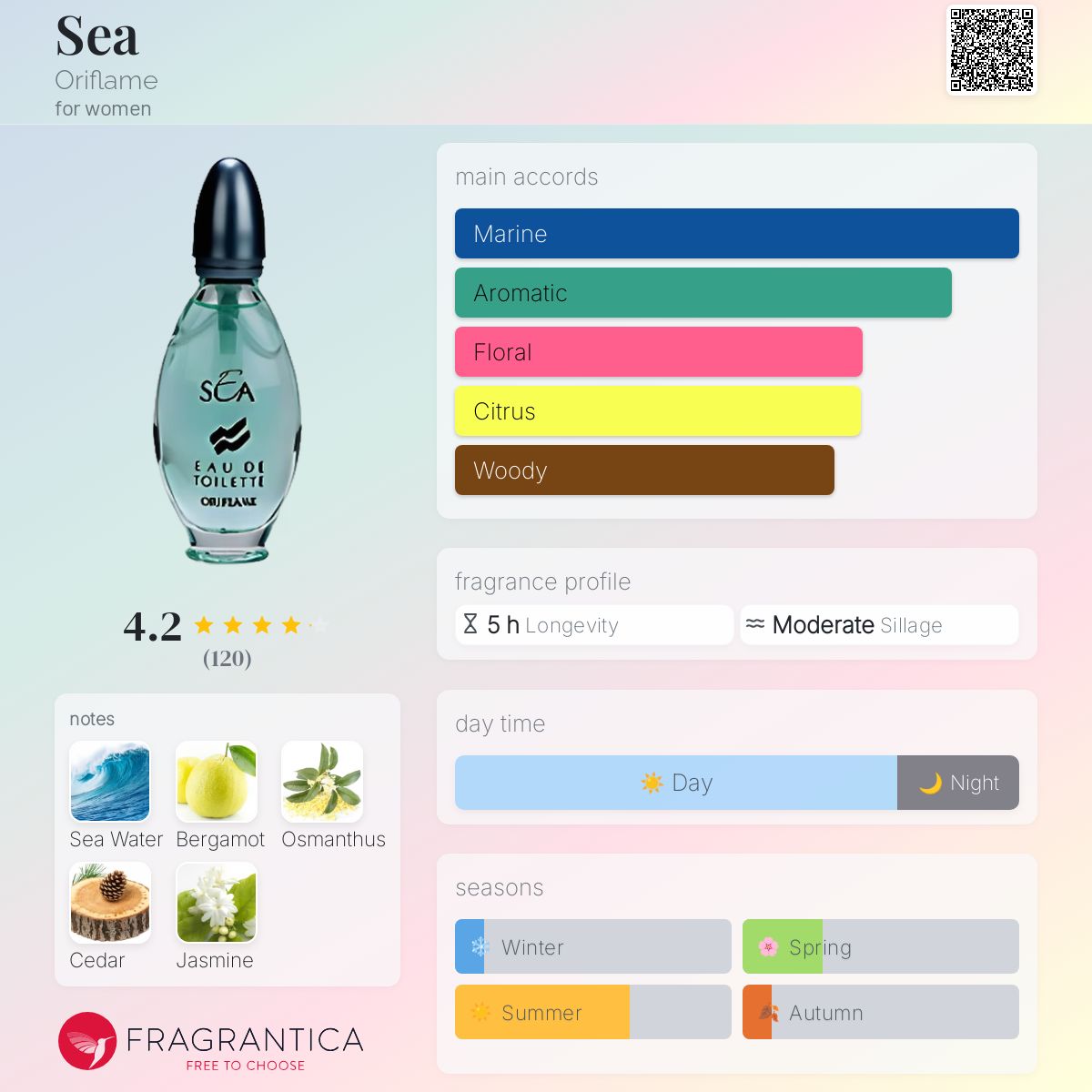 عطر ادکلن سی اوریفلیم - Sea Oriflame - بررسی، قیمت و خرید