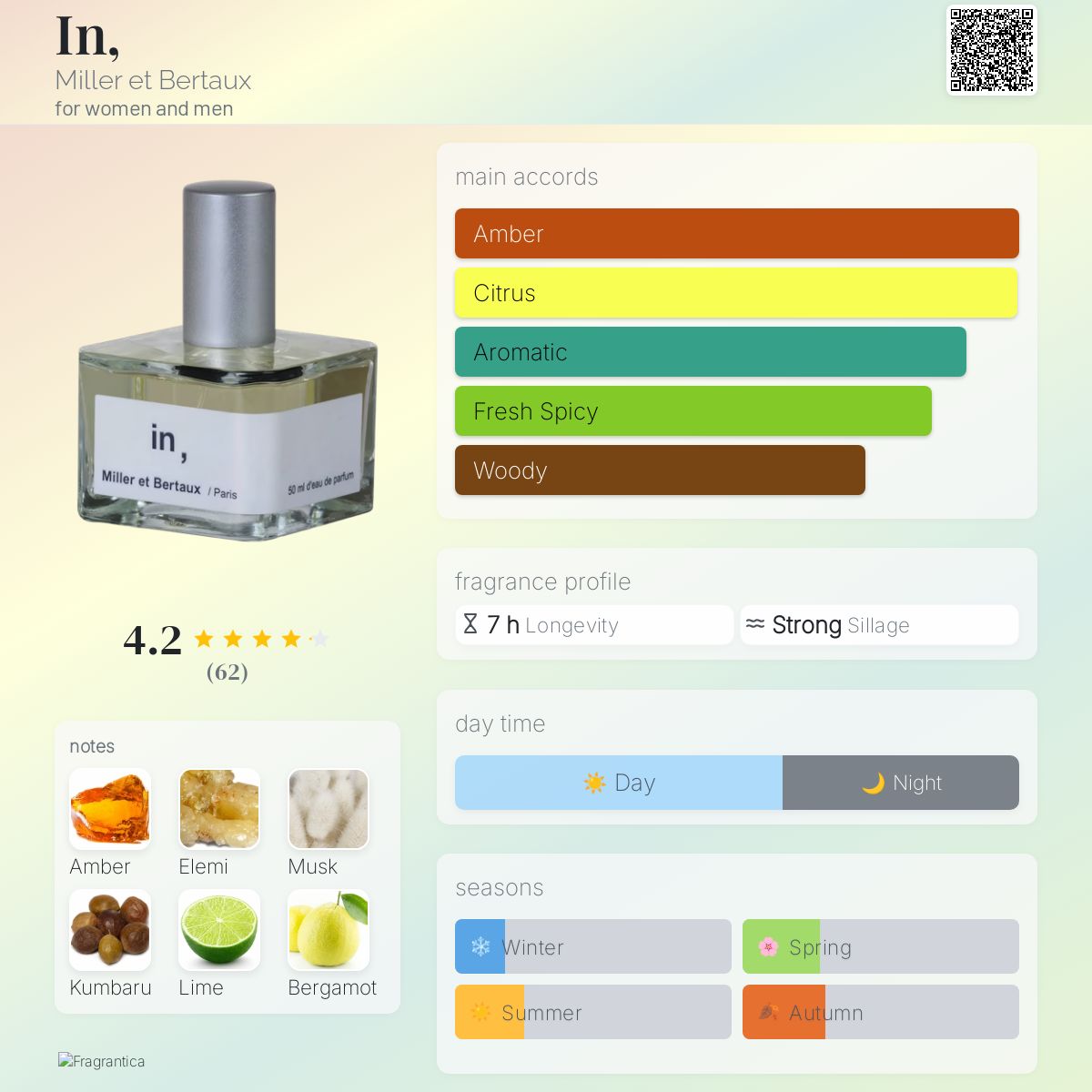 عطر ادکلن این میلر ات برتو - In, Miller et Bertaux - بررسی، قیمت و خرید