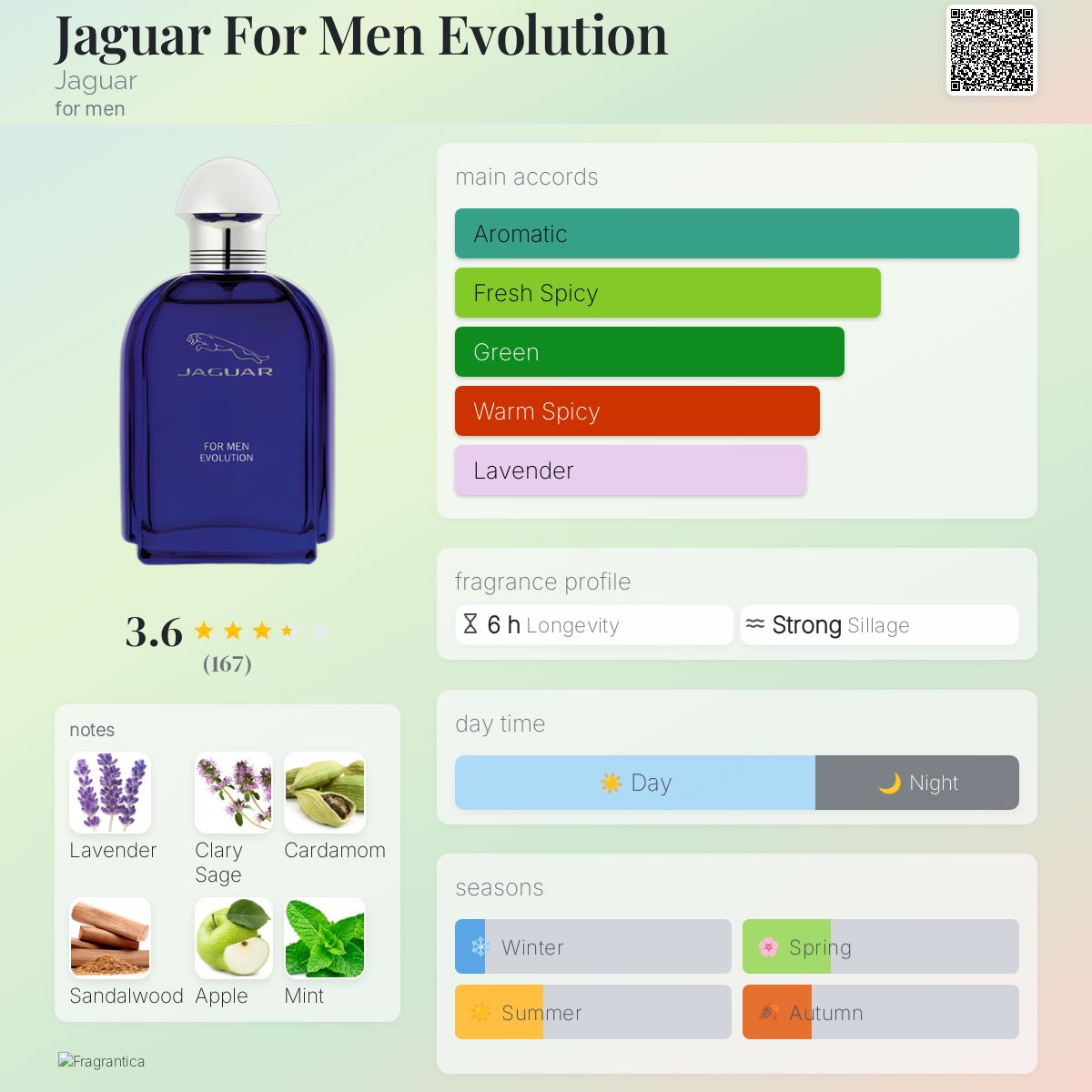 عطر ادکلن جگوار فور من اولوشن جگوار - Jaguar For Men Evolution Jaguar - بررسی، قیمت و خرید