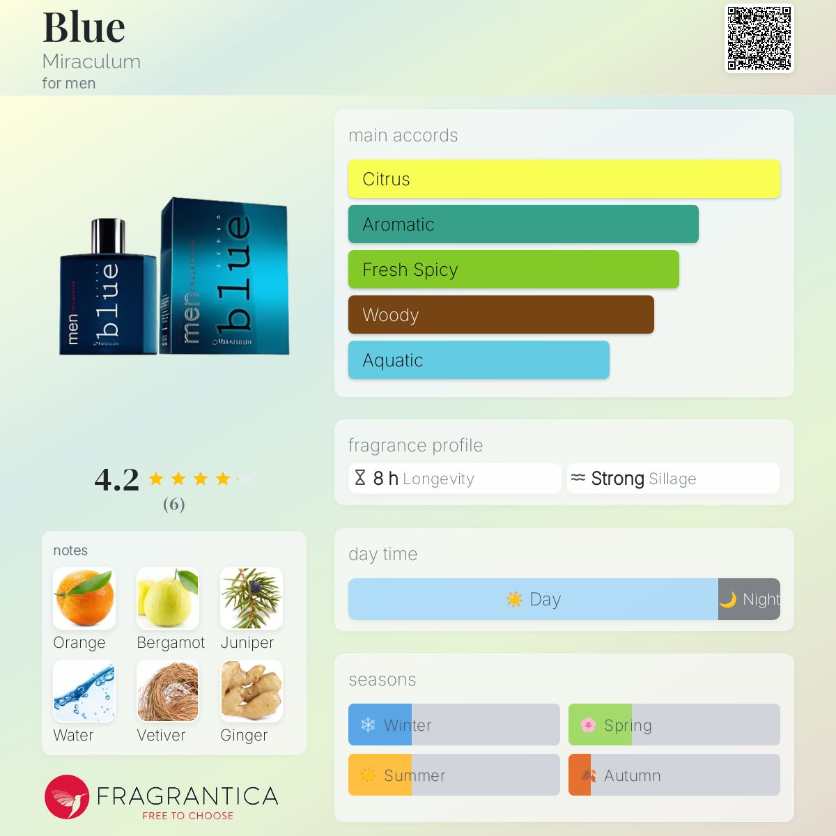 عطر ادکلن بلو میراکلوم - Blue Miraculum - بررسی، قیمت و خرید