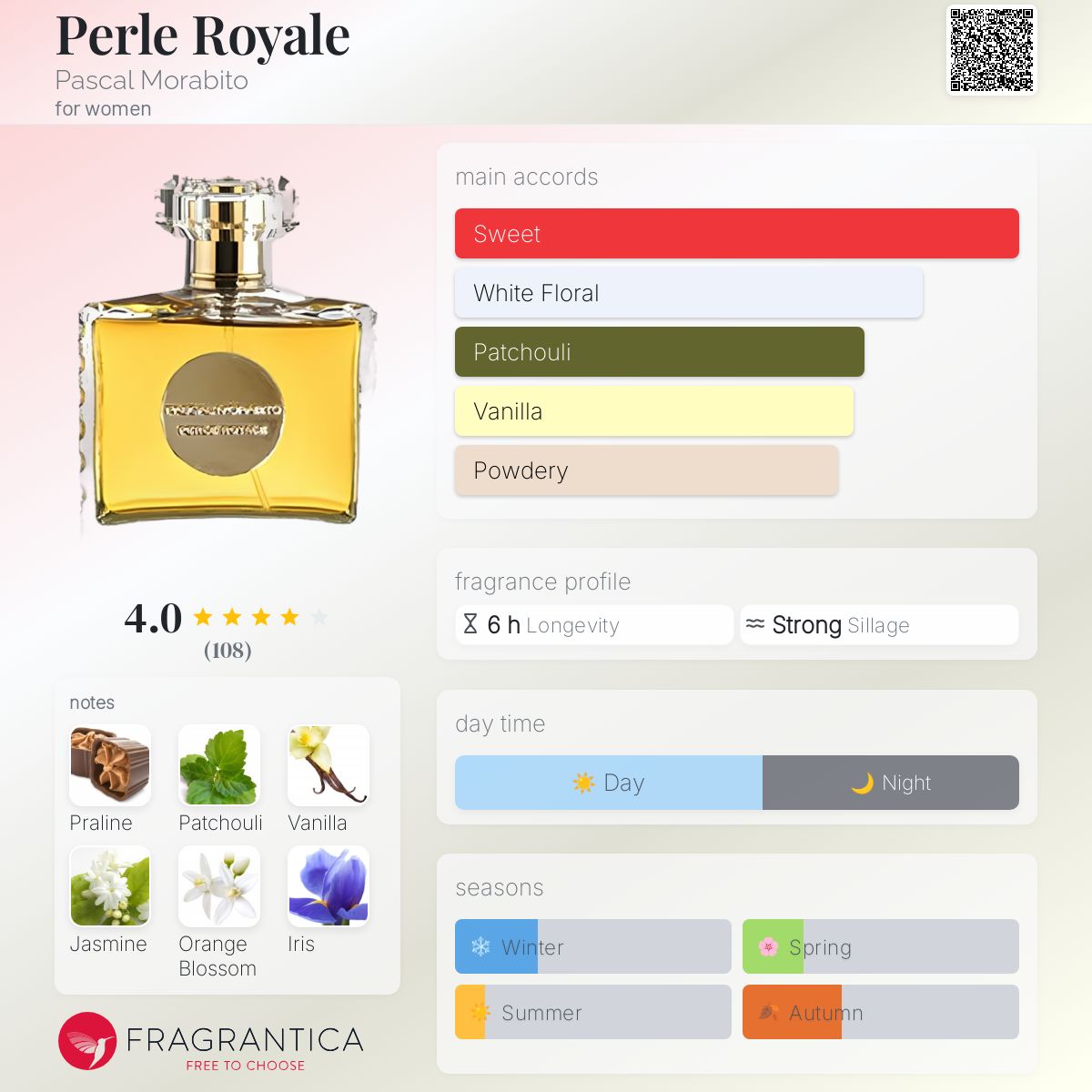 عطر ادکلن پرل رویال پاسکال مورابیتو - Perle Royale Pascal Morabito - بررسی، قیمت و خرید