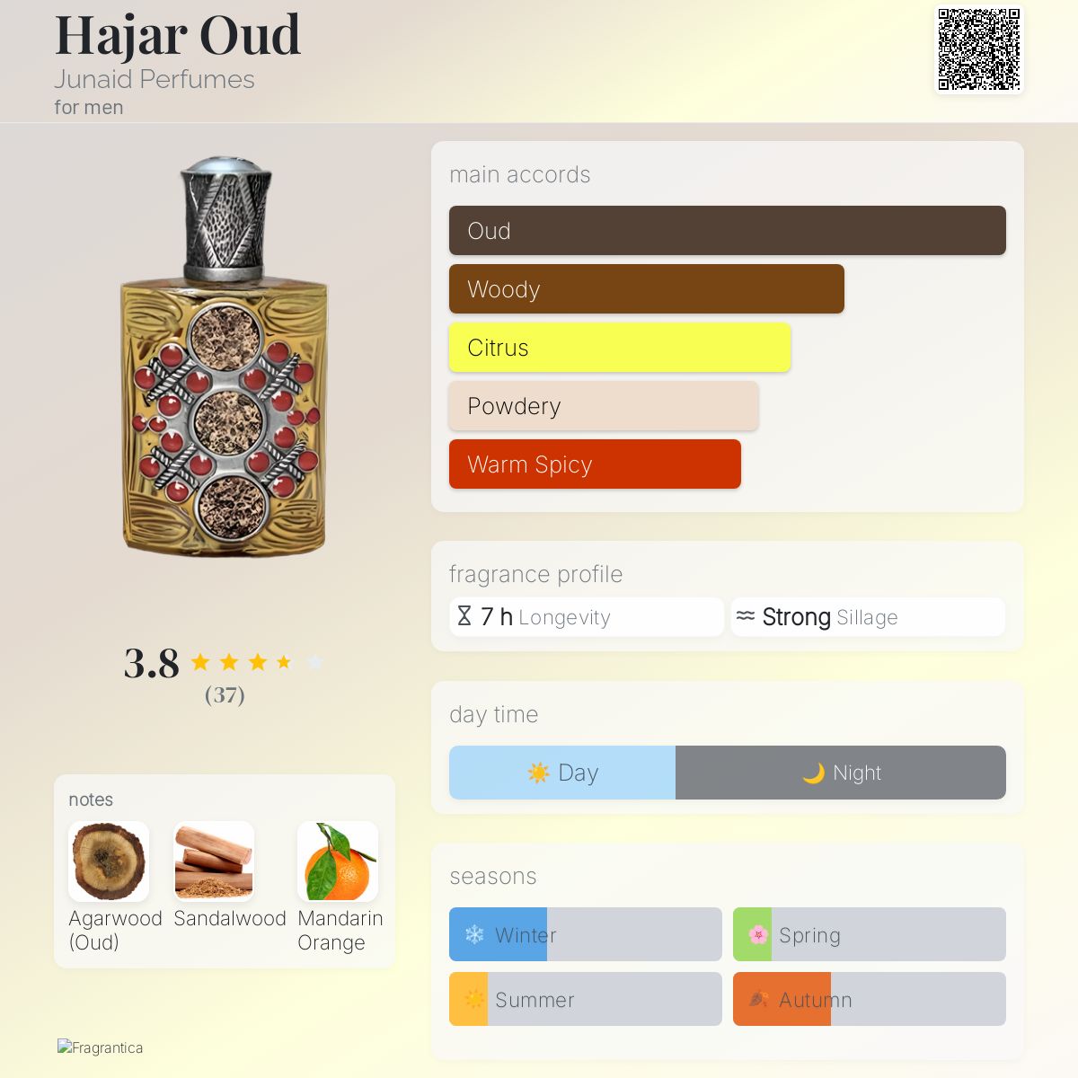 عطر ادکلن هاجر عود جونید پرفیومز - Hajar Oud Junaid Perfumes - بررسی، قیمت و خرید