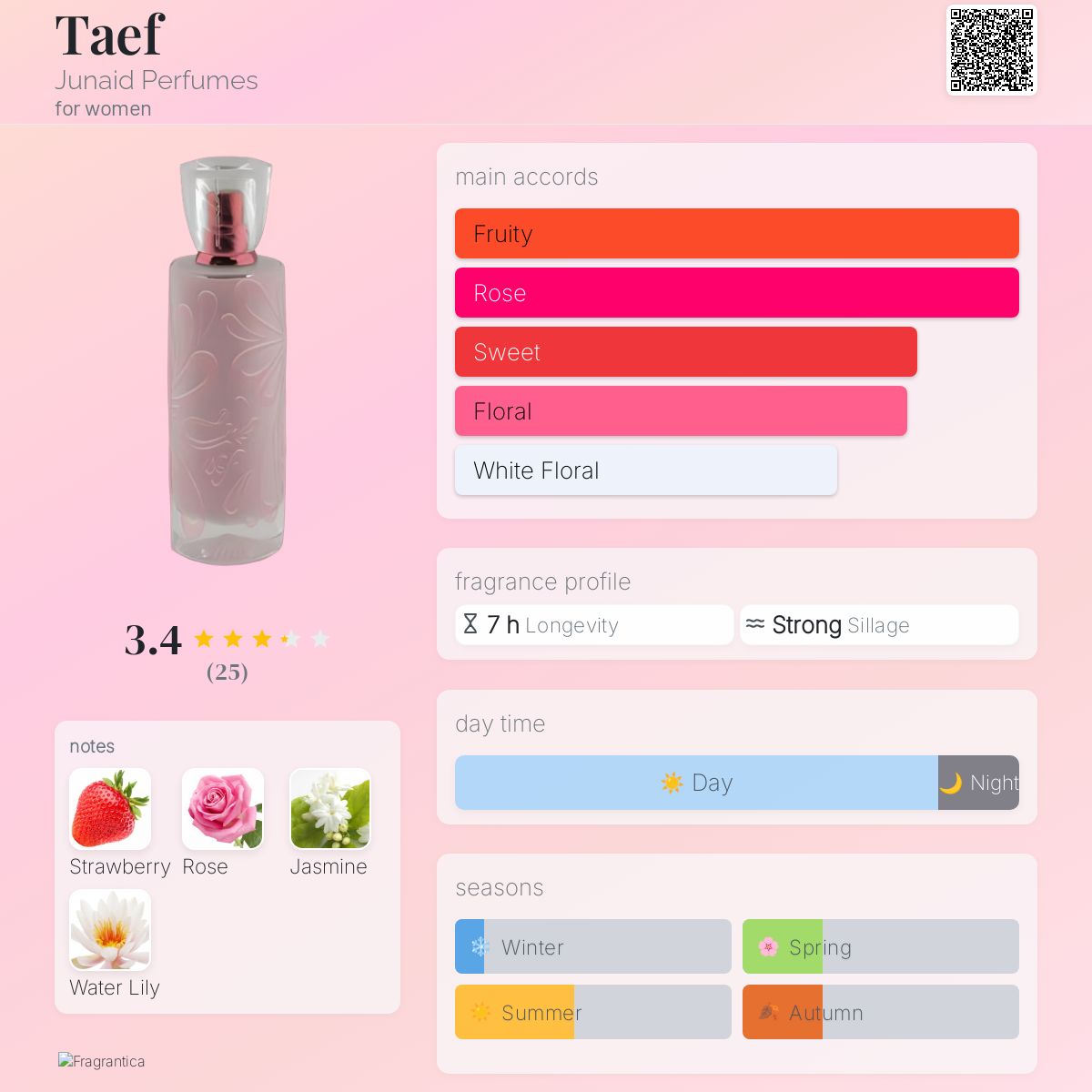 عطر ادکلن تایف جونايد پرفيوم - Taef Junaid Perfumes - بررسی، قیمت و خرید