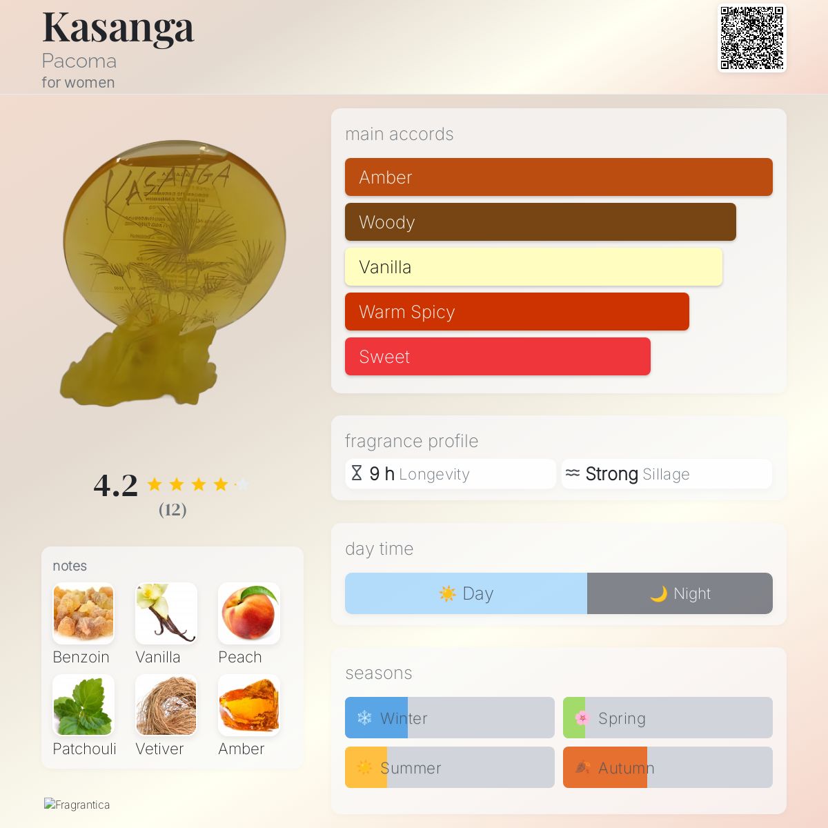 عطر ادکلن کسنگا پکوما - Kasanga Pacoma - بررسی، قیمت و خرید
