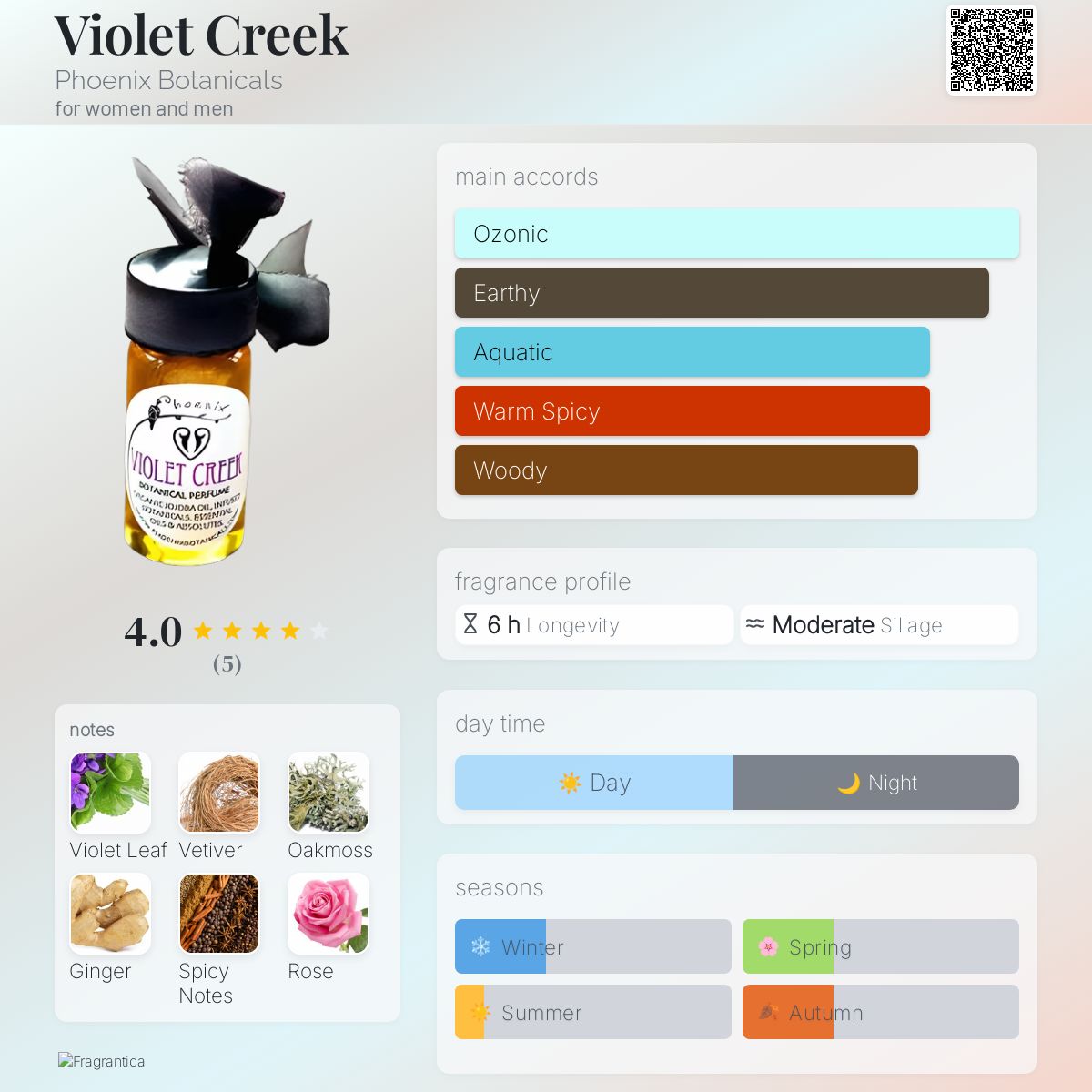 عطر ادکلن وایلت کریک فینکس بوتانیکالز - Violet Creek Phoenix Botanicals - بررسی، قیمت و خرید