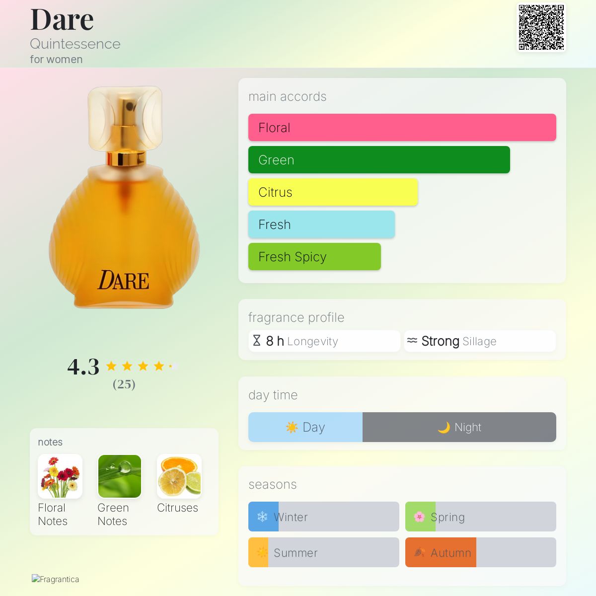 عطر ادکلن در کوینتسنس - Dare Quintessence - بررسی، قیمت و خرید