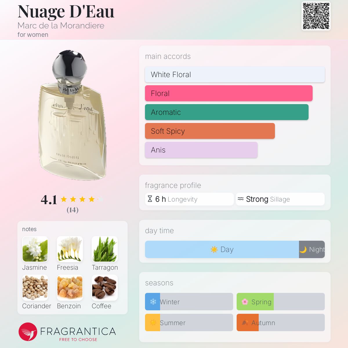عطر ادکلن نواژ دو مارک دلا موراندیه - Nuage D'Eau Marc de la Morandiere - بررسی، قیمت و خرید
