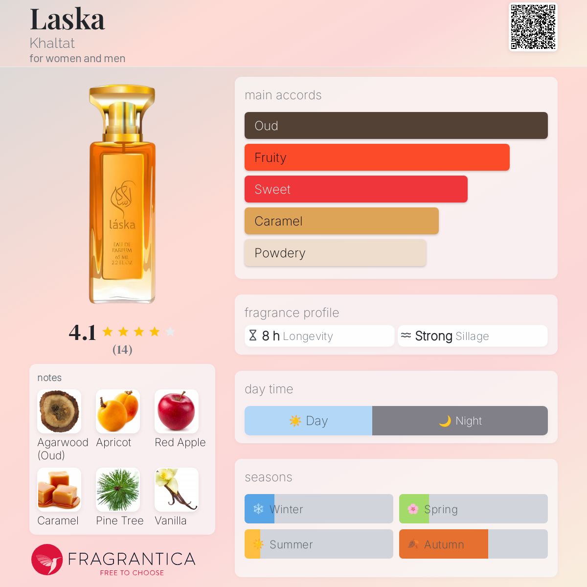 عطر ادکلن لاسکا خَلَط - Laska Khaltat - بررسی، قیمت و خرید