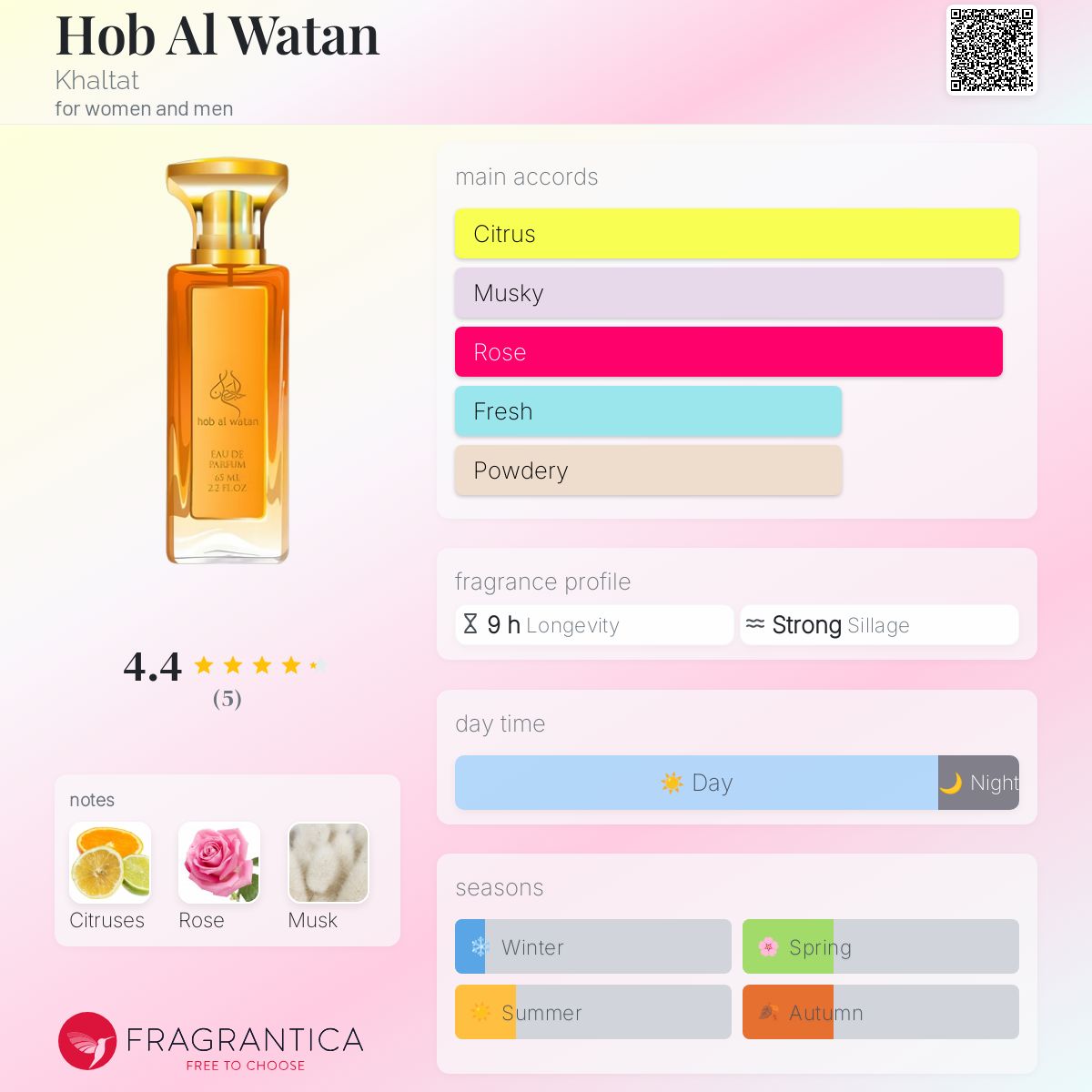 عطر ادکلن حب الوطن خلط - Hob Al Watan Khaltat - بررسی، قیمت و خرید