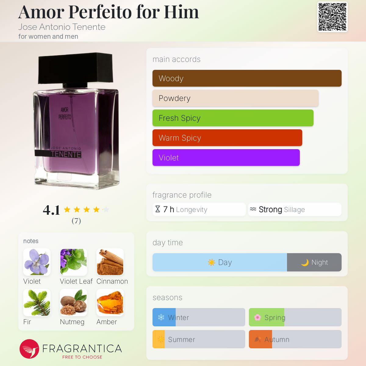 عطر ادکلن امور پرفکتو فور هیم خوزه آنتونیو تننت - Amor Perfeito for Him Jose Antonio Tenente - بررسی، قیمت و خرید