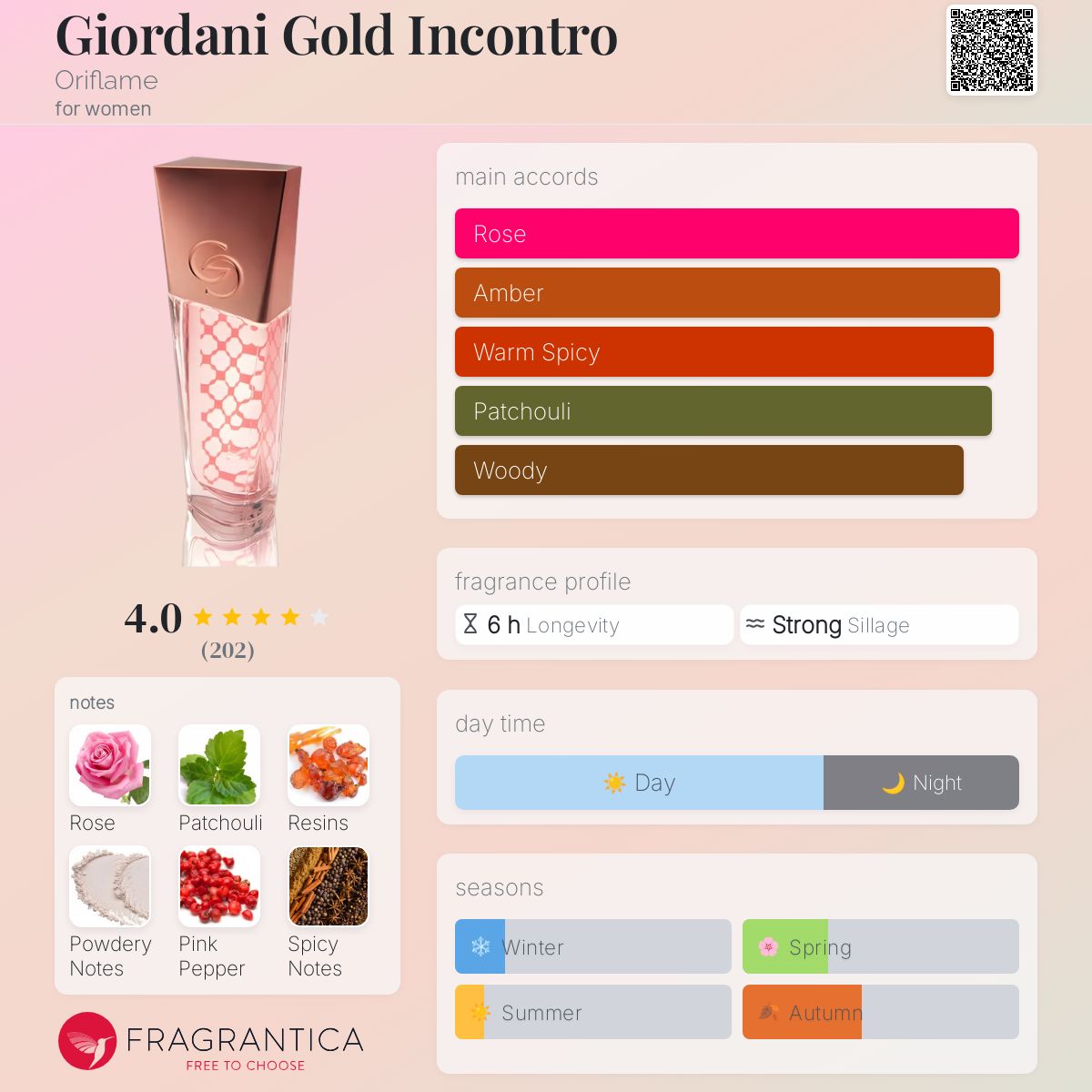 عطر ادکلن جوردانی گلد اینکترو اوریف‌لیم - Giordani Gold Incontro Oriflame - بررسی، قیمت و خرید