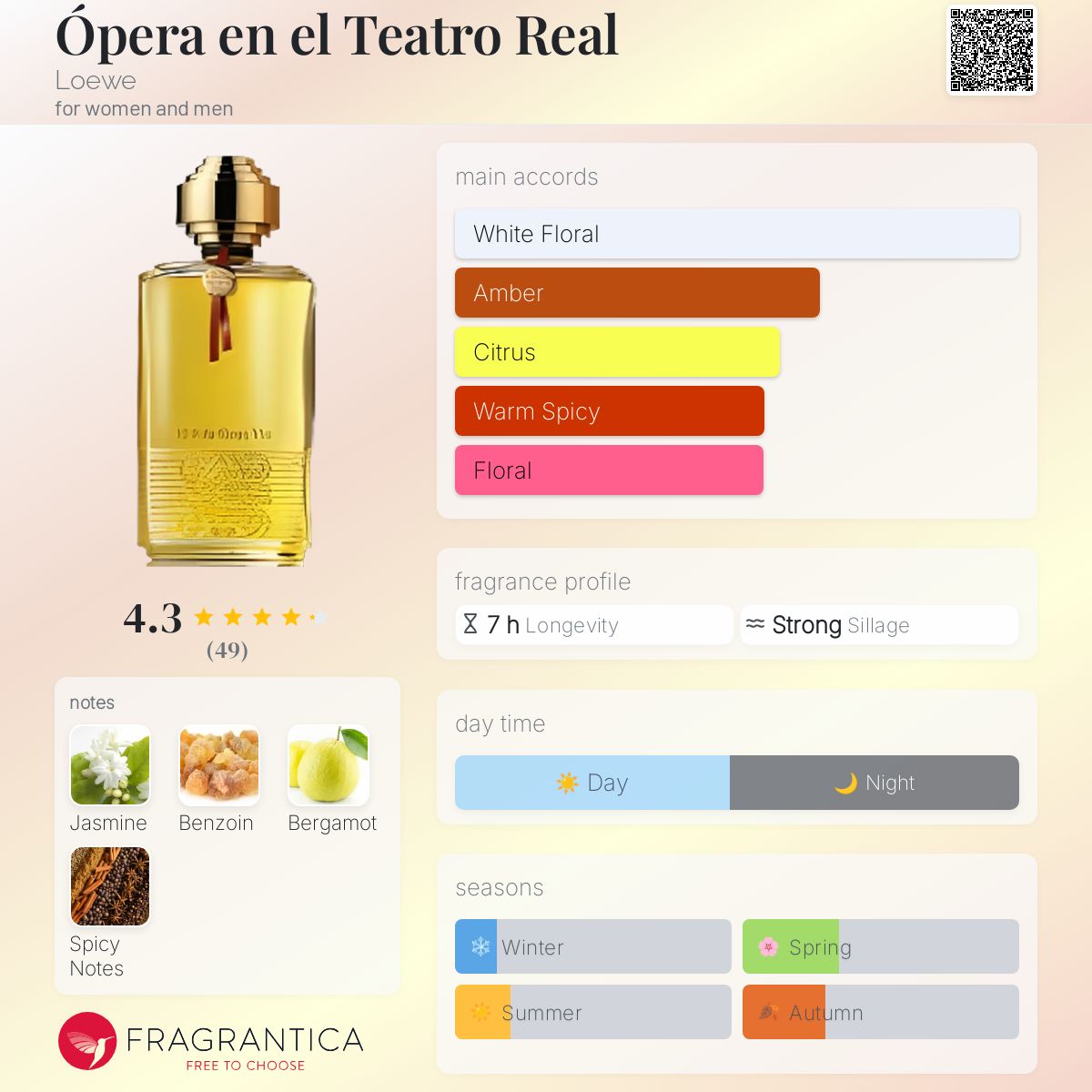 عطر ادکلن اوپرا ان ال ته‌آترئو رئال لووه - Ópera en el Teatro Real Loewe - بررسی، قیمت و خرید