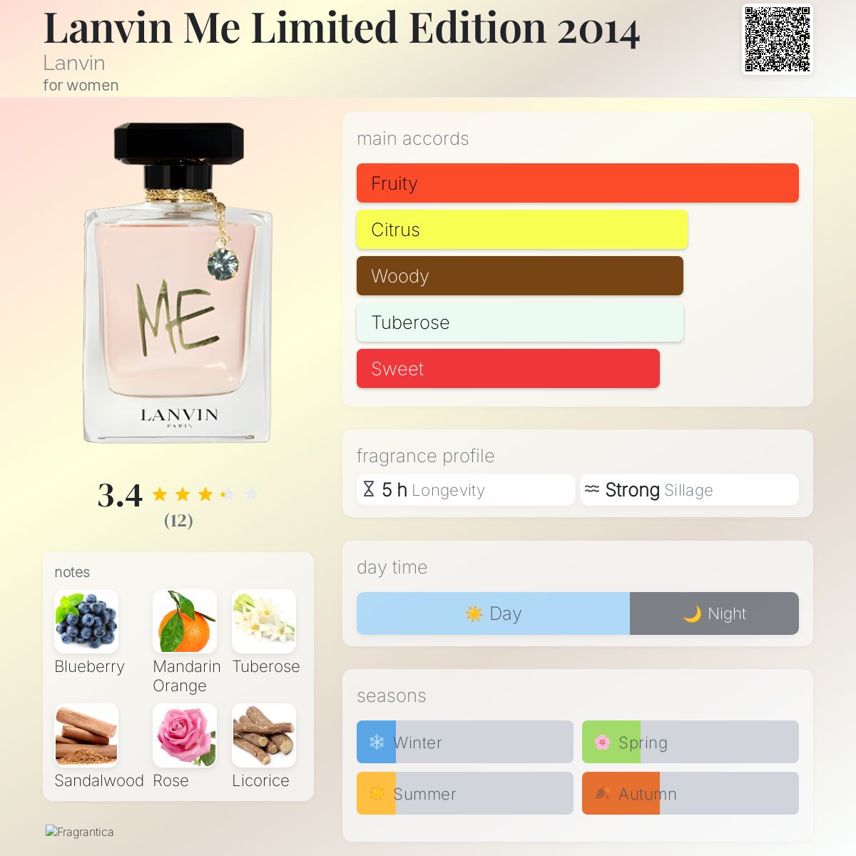 عطر ادکلن لنون می لیمیتد ادیشن ۲۰۱۴ لانْوَن - Lanvin Me Limited Edition 2014 Lanvin - بررسی، قیمت و خرید
