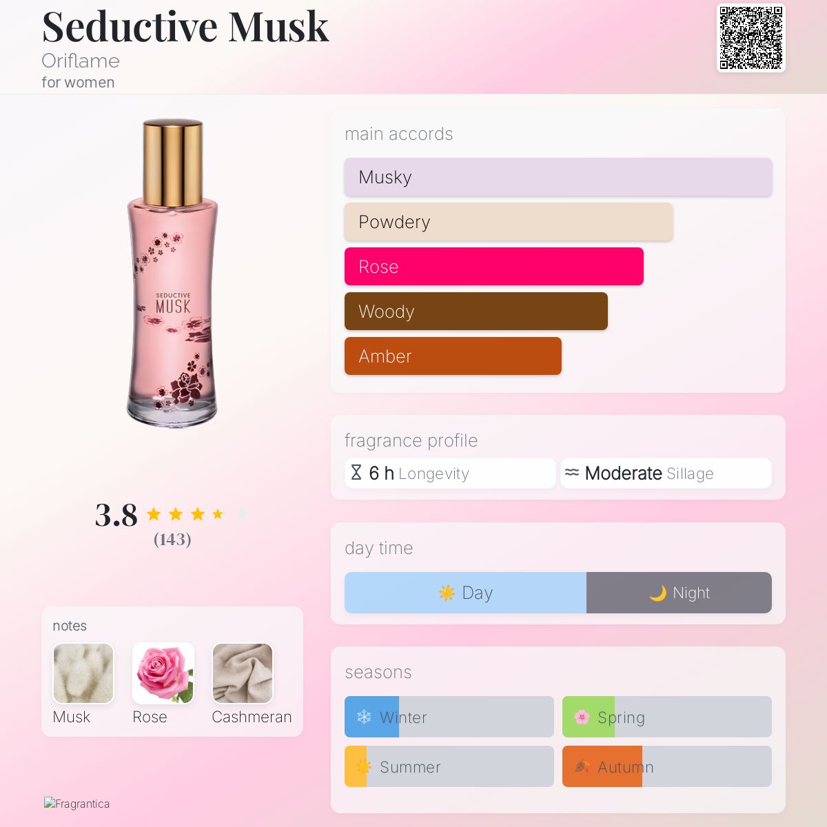 عطر ادکلن سدکتیو ماسک اوریف‌لیم - Seductive Musk Oriflame - بررسی، قیمت و خرید