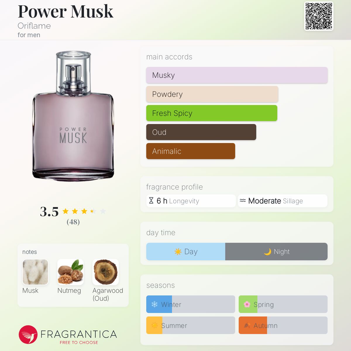 عطر ادکلن پاور ماسک اوریف‌لیم - Power Musk Oriflame - بررسی، قیمت و خرید