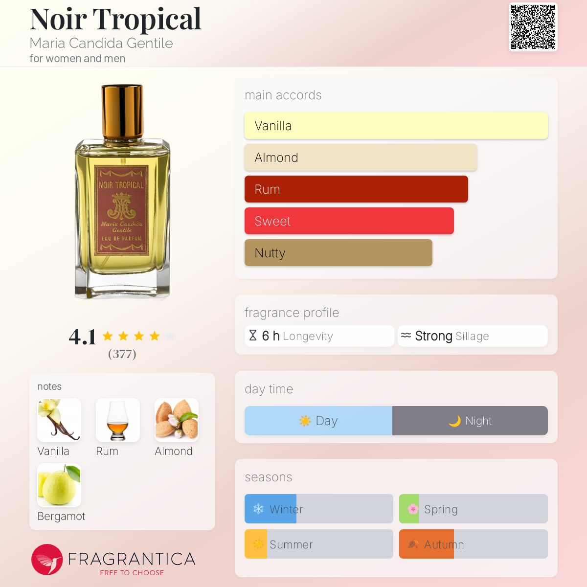 عطر ادکلن نوآر تروپیکال ماريا كانديدا جنتيله - Noir Tropical Maria Candida Gentile - بررسی، قیمت و خرید