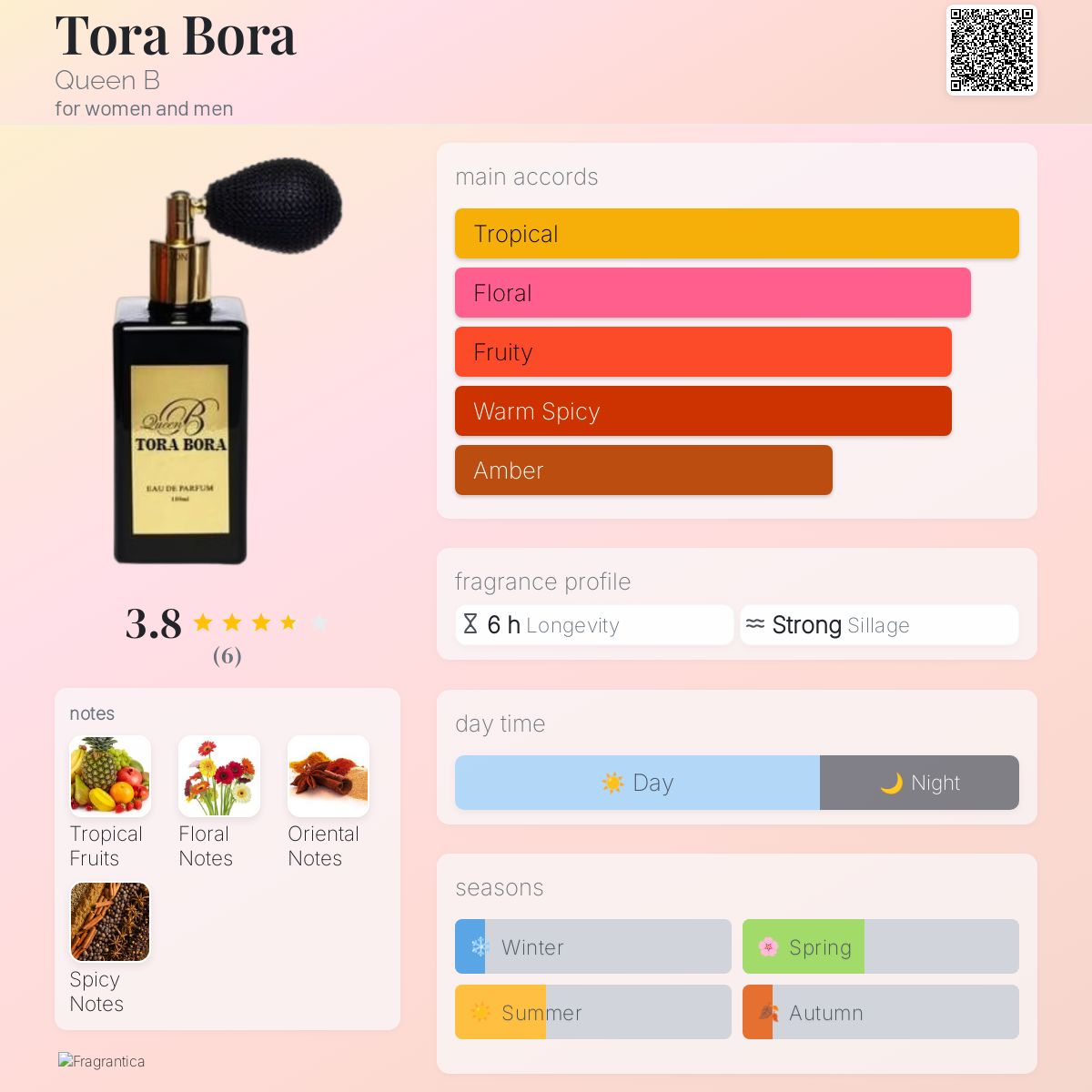 عطر ادکلن تورا بورا کوئین بی - Tora Bora Queen B - بررسی، قیمت و خرید
