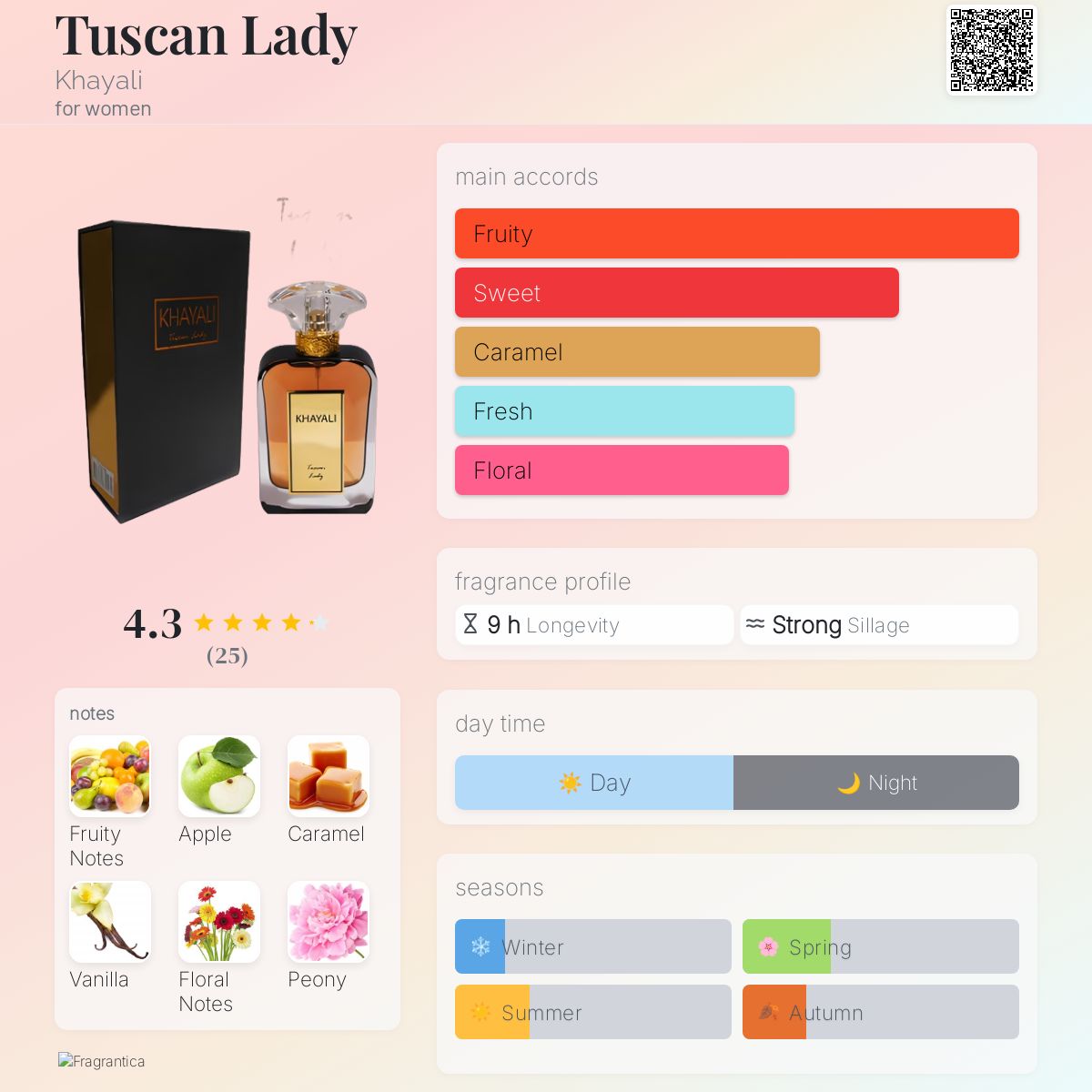 عطر ادکلن تاسکان لیدی خیالی - Tuscan Lady Khayali - بررسی، قیمت و خرید