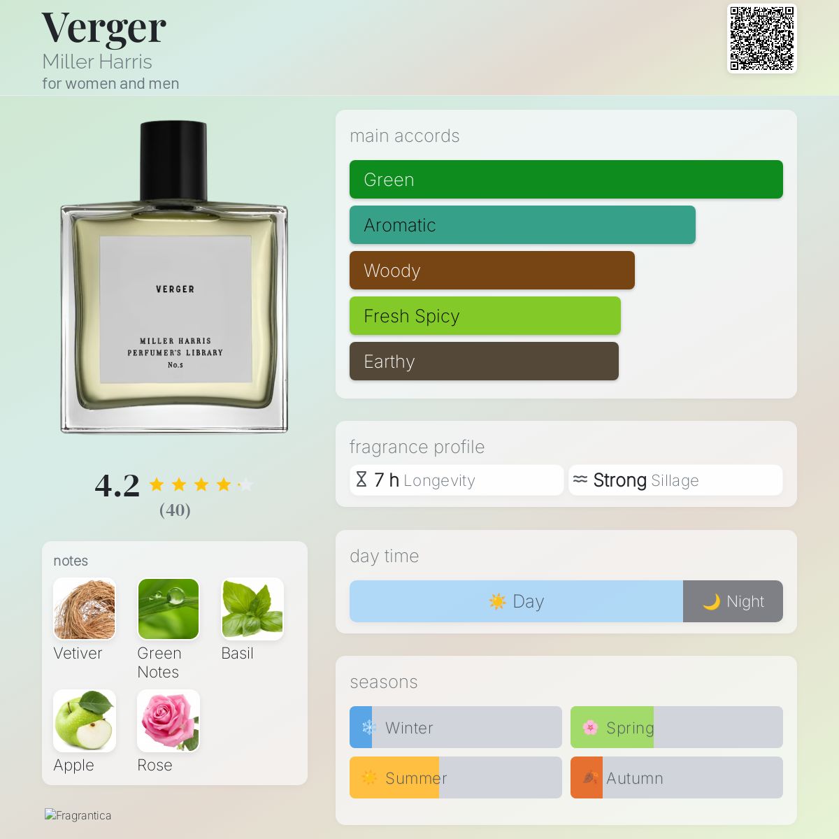 عطر ادکلن ورجر میلل هریس - Verger Miller Harris - بررسی، قیمت و خرید