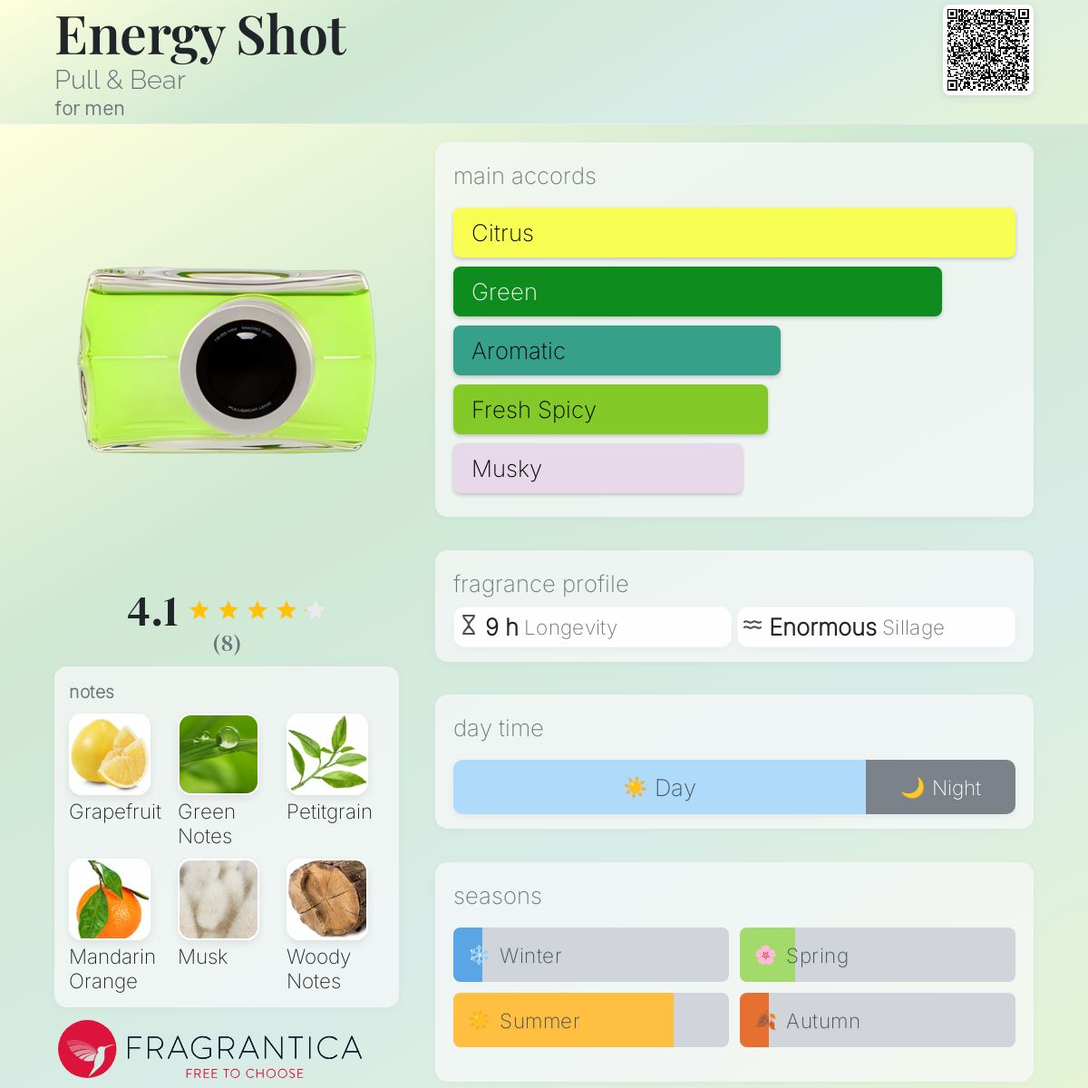 عطر ادکلن اِنِرژی شات پول اند بیر - Energy Shot Pull & Bear - بررسی، قیمت و خرید