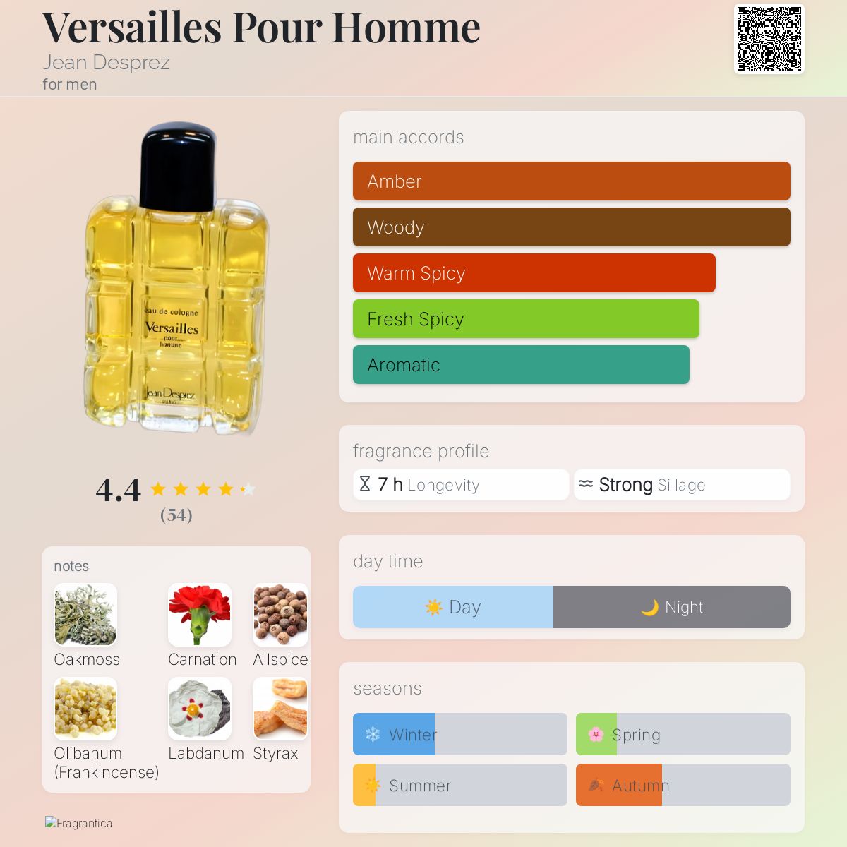 عطر ادکلن ورسا پورهوم ژان دسپره - Versailles Pour Homme Jean Desprez - بررسی، قیمت و خرید